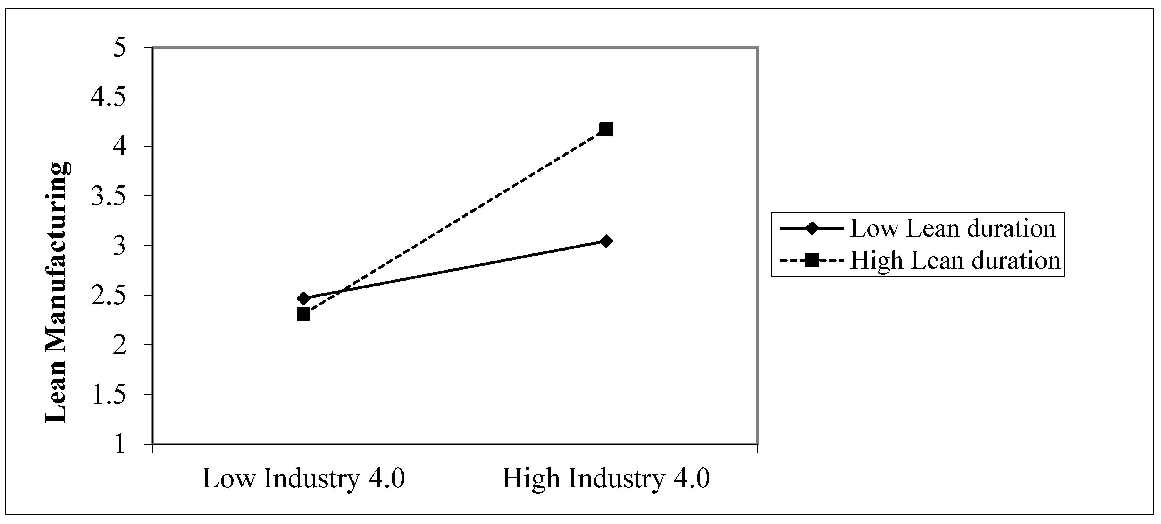 Sustainability 15 01962 g003