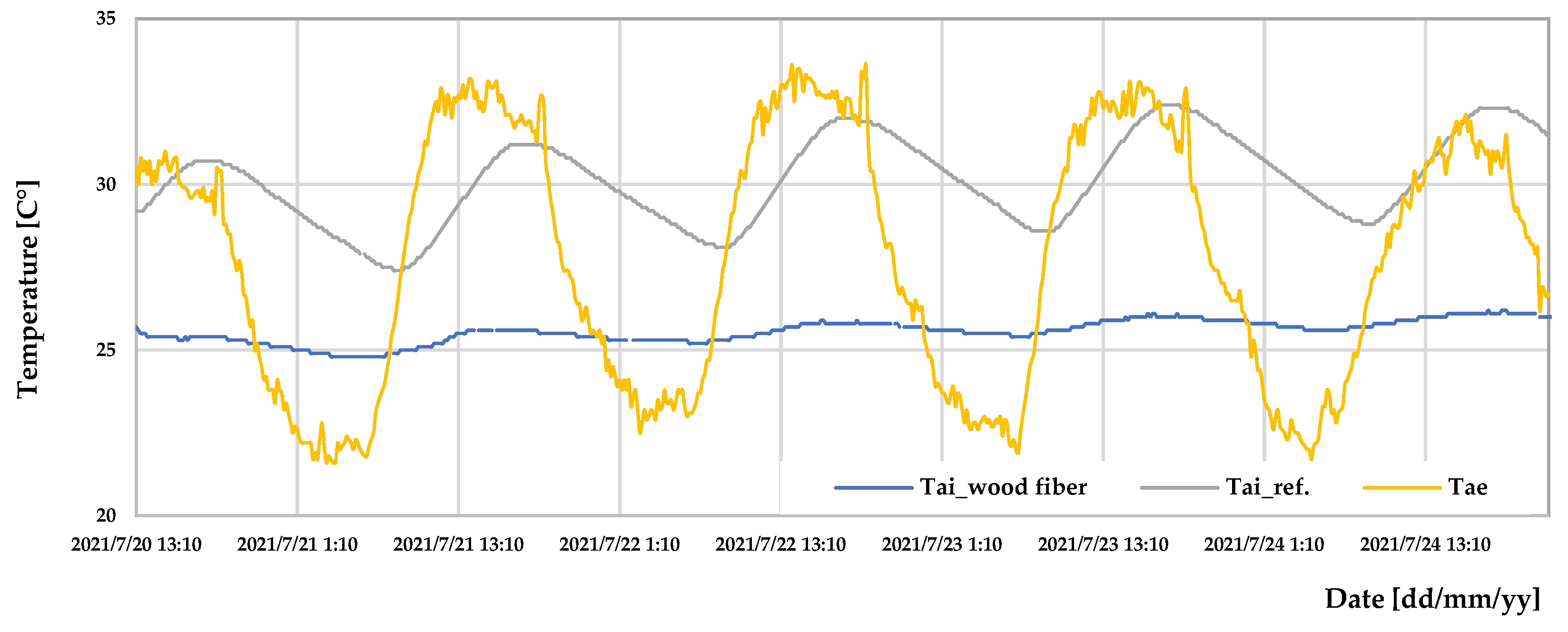 Sustainability 15 01963 g006