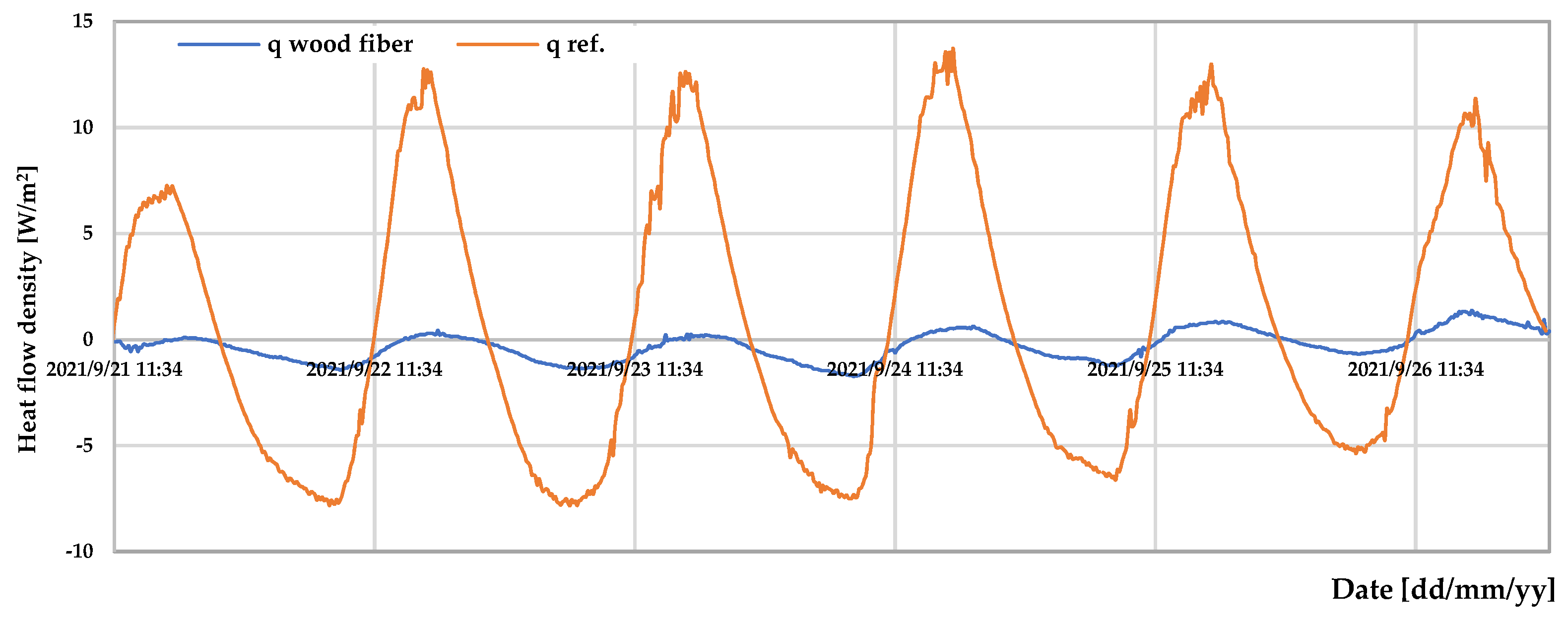 Sustainability 15 01963 g008