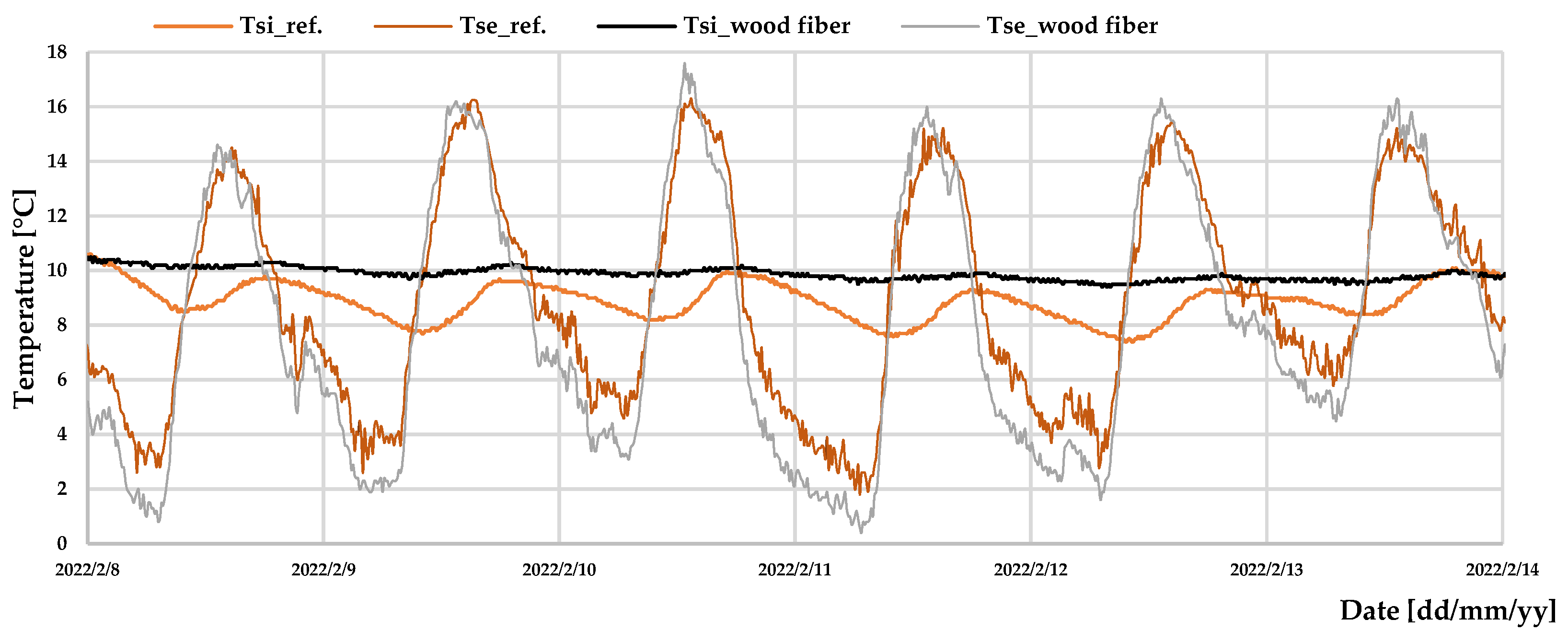Sustainability 15 01963 g015
