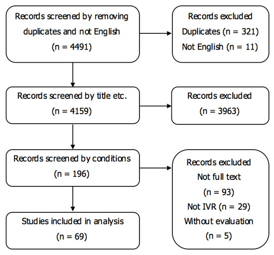 Sustainability Free FullText Design and Evaluation for Immersive