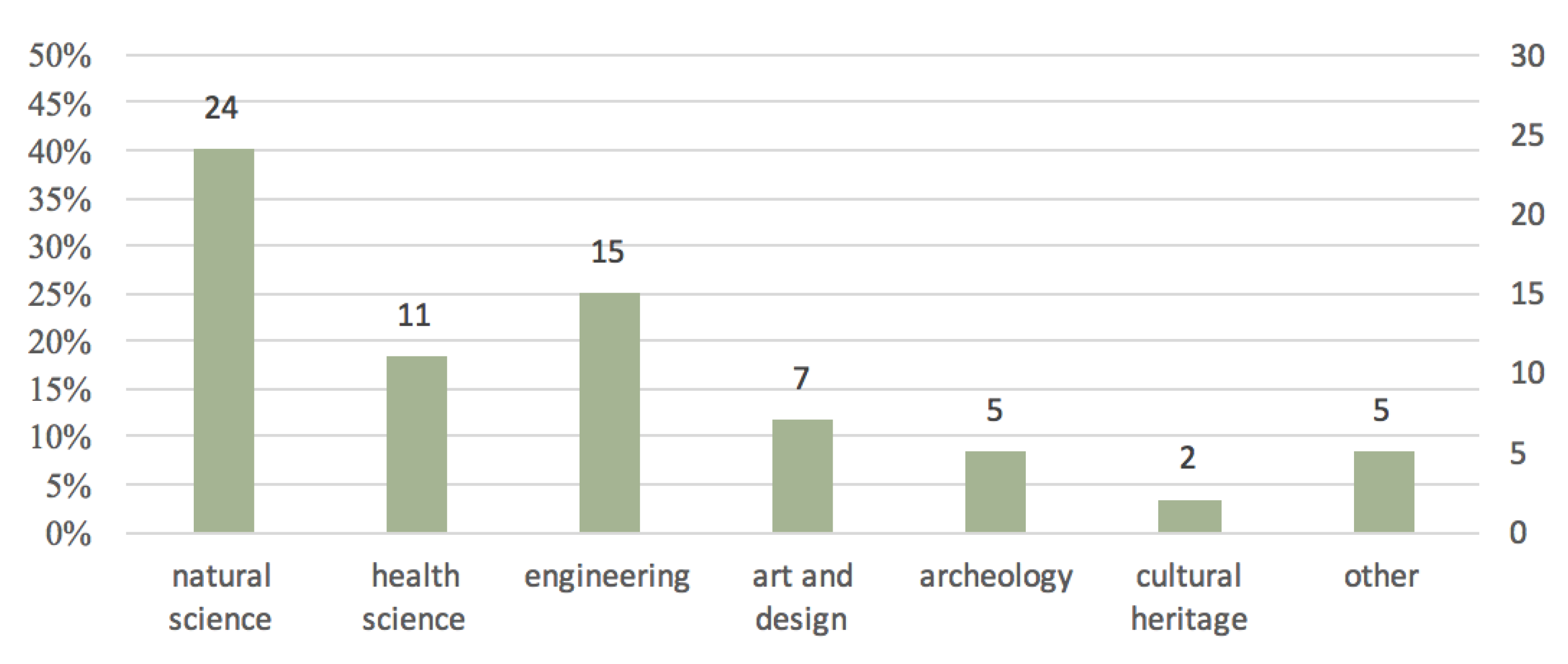 Sustainability 15 01964 g002 Sustainability 15 01964 g002