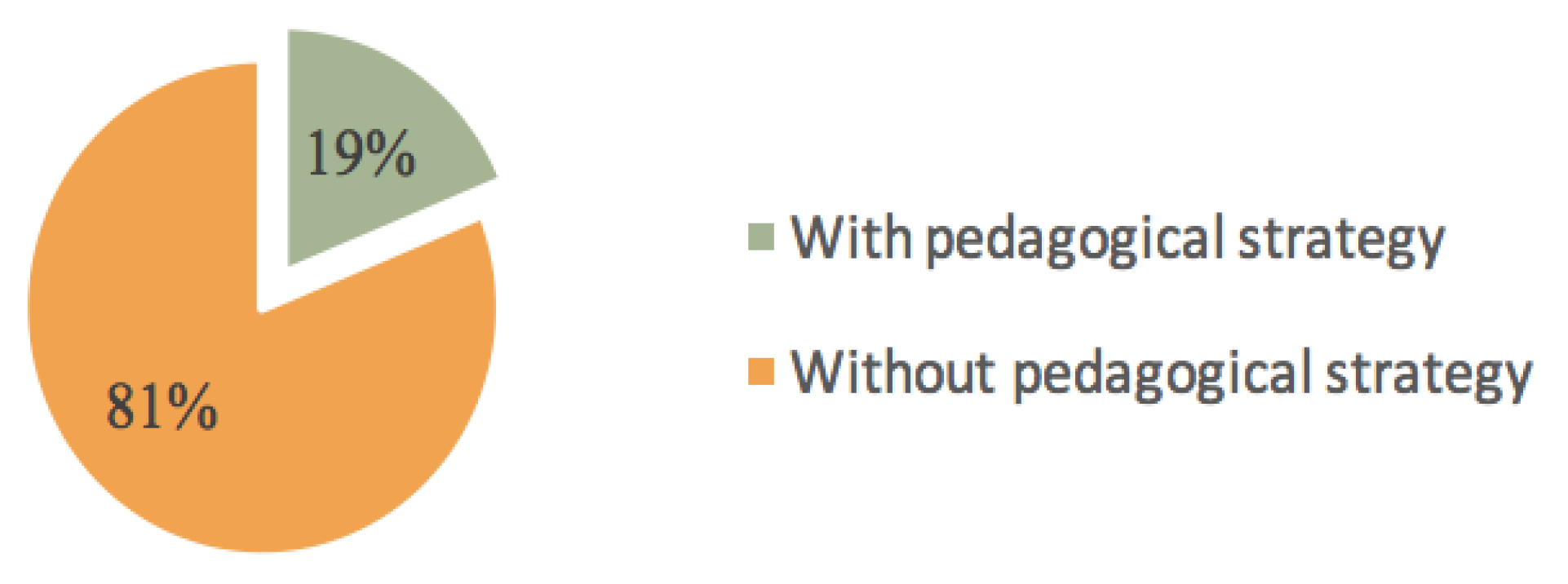Sustainability 15 01964 g003 Sustainability 15 01964 g003