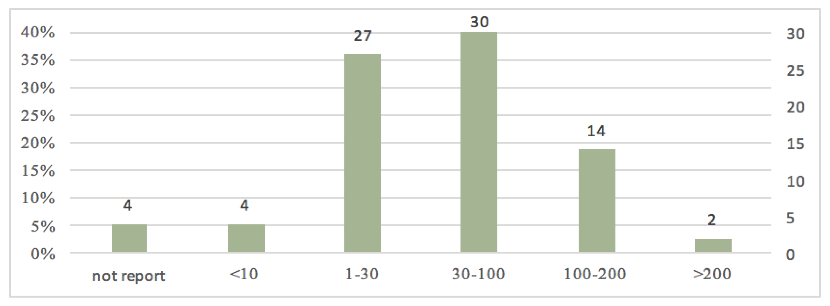 Sustainability 15 01964 g004 Sustainability 15 01964 g004