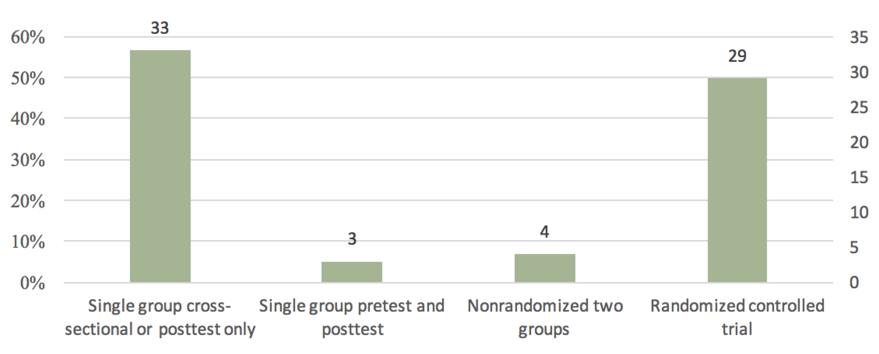 Sustainability 15 01964 g005 Sustainability 15 01964 g005
