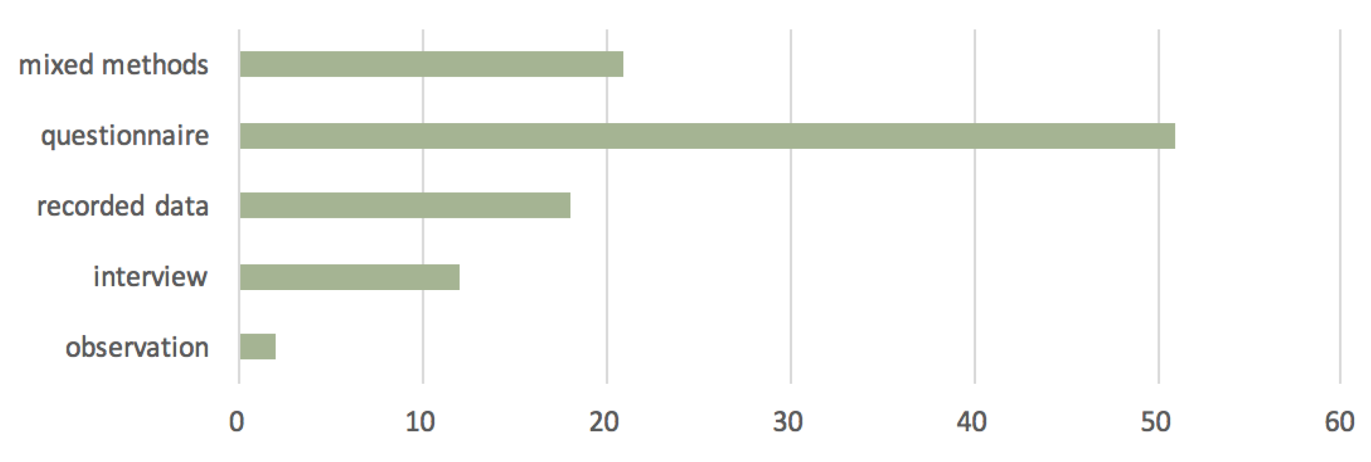 Sustainability 15 01964 g006 Sustainability 15 01964 g006