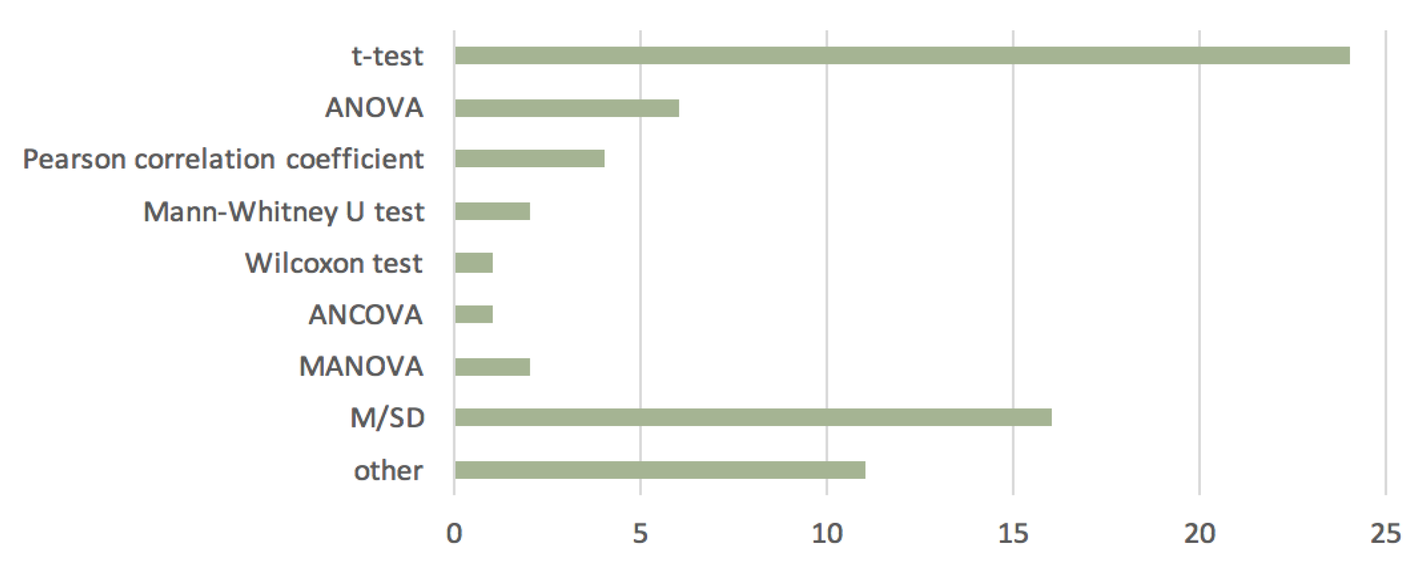 Sustainability 15 01964 g008 Sustainability 15 01964 g008