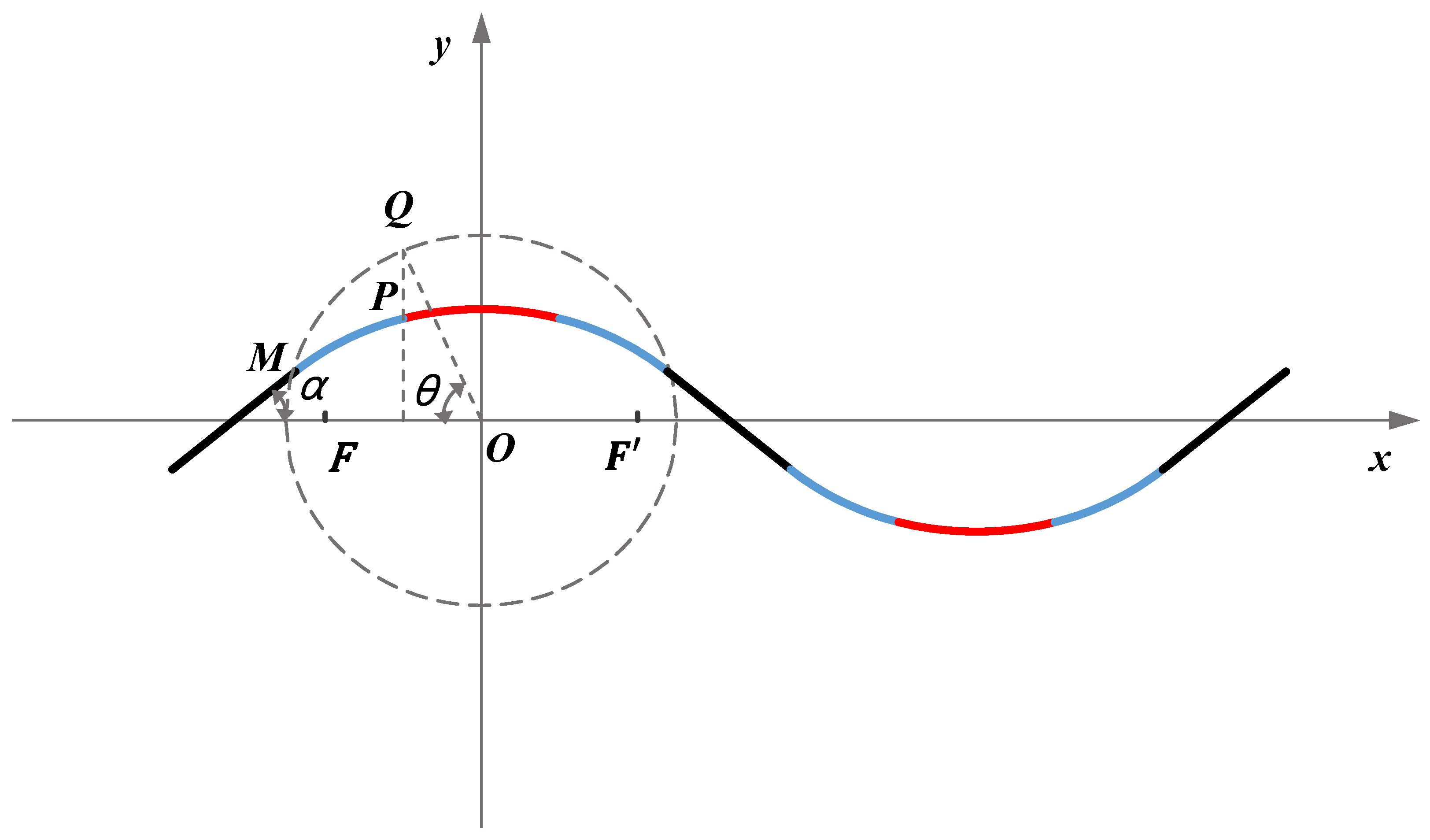 Sustainability 15 01965 g005 Sustainability 15 01965 g005