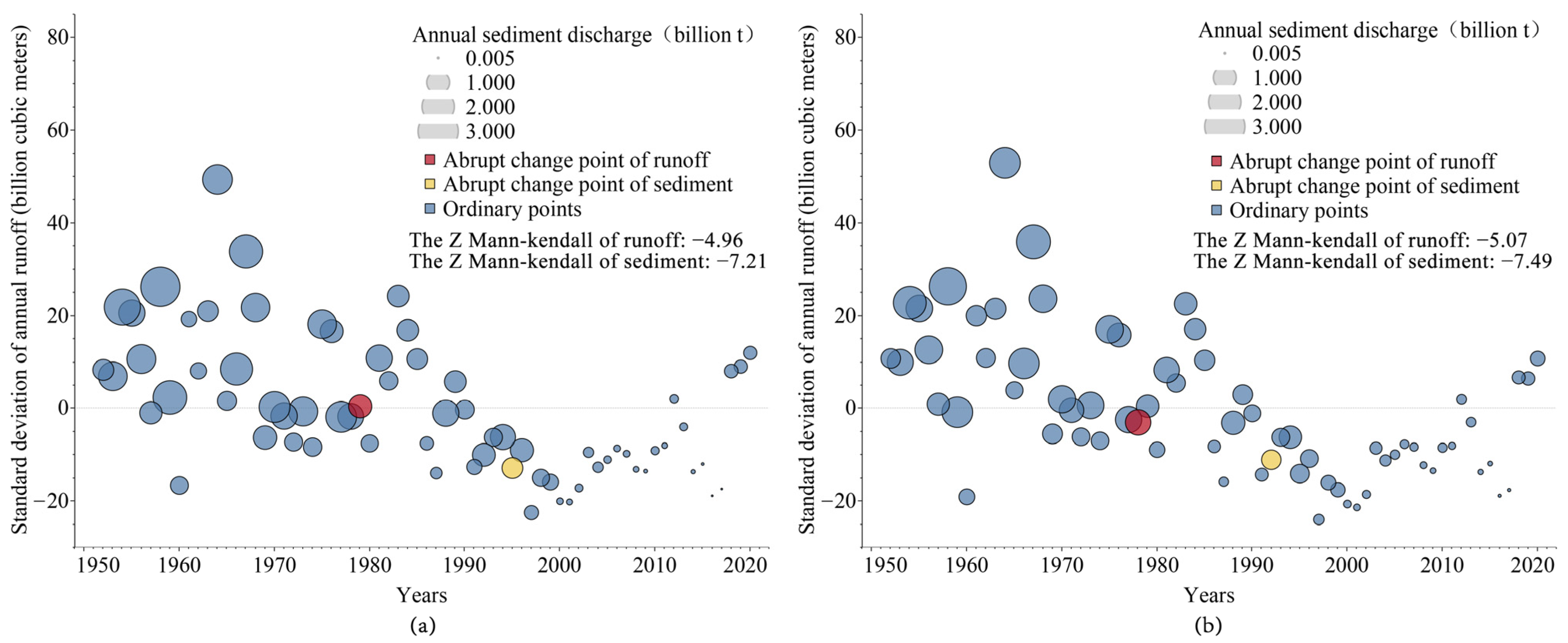 Sustainability 15 01965 g006 Sustainability 15 01965 g006