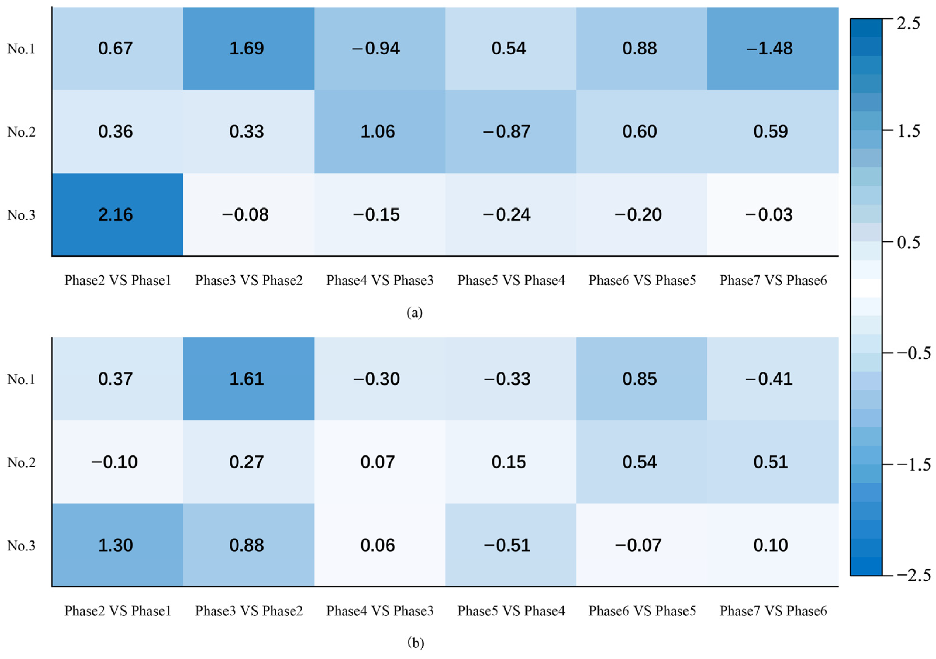 Sustainability 15 01965 g010 Sustainability 15 01965 g010