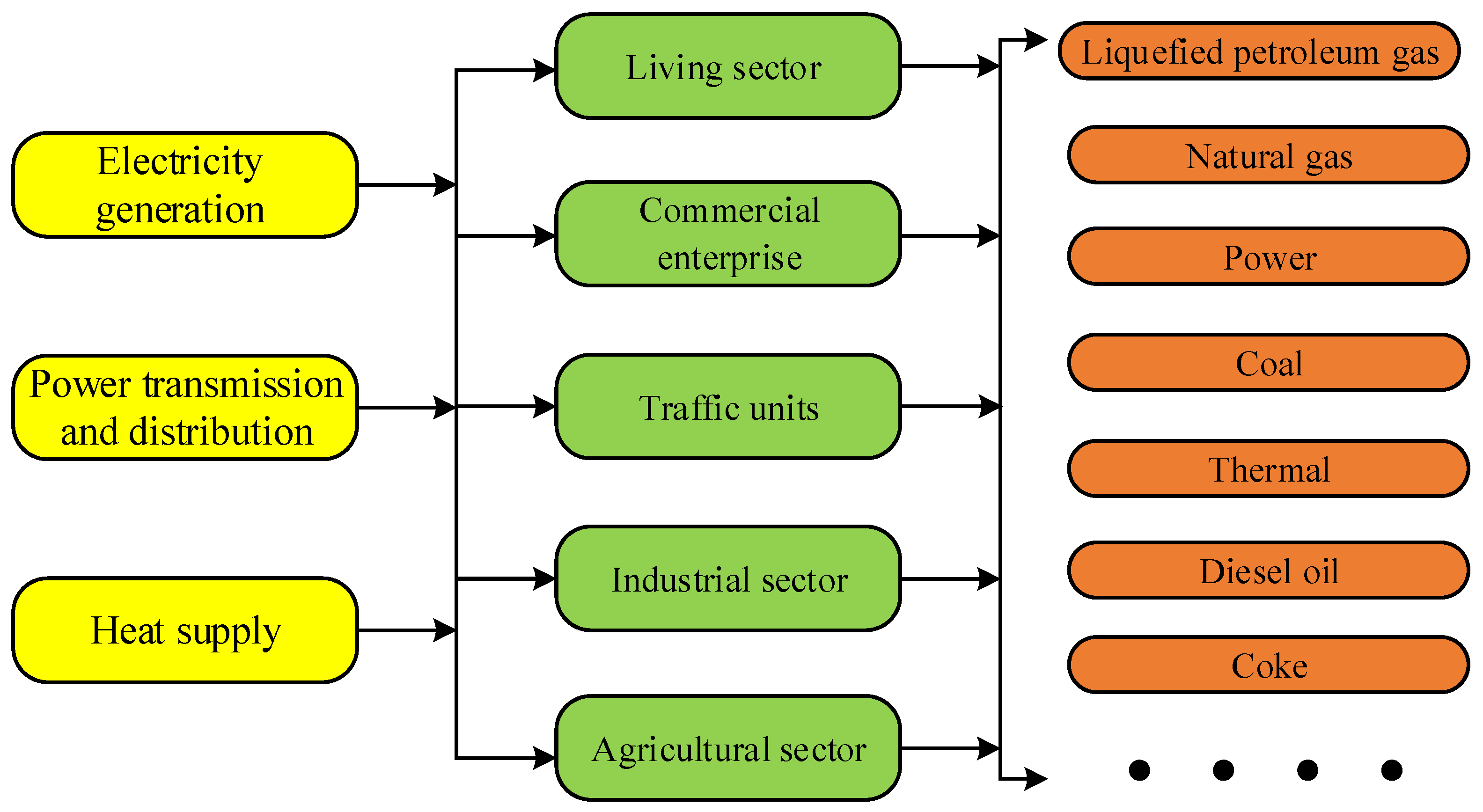 Sustainability 15 01967 g001