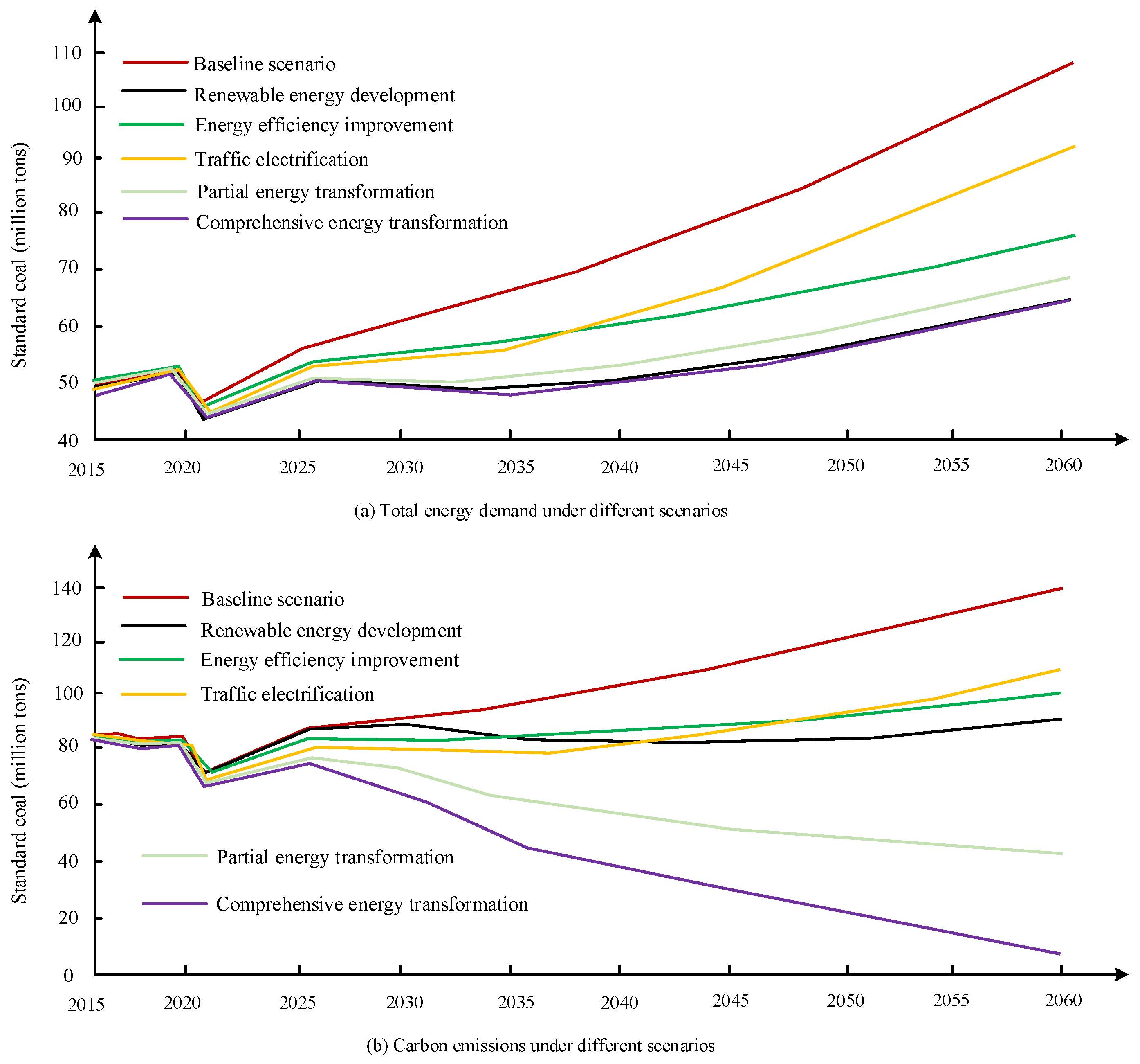 Sustainability 15 01967 g002