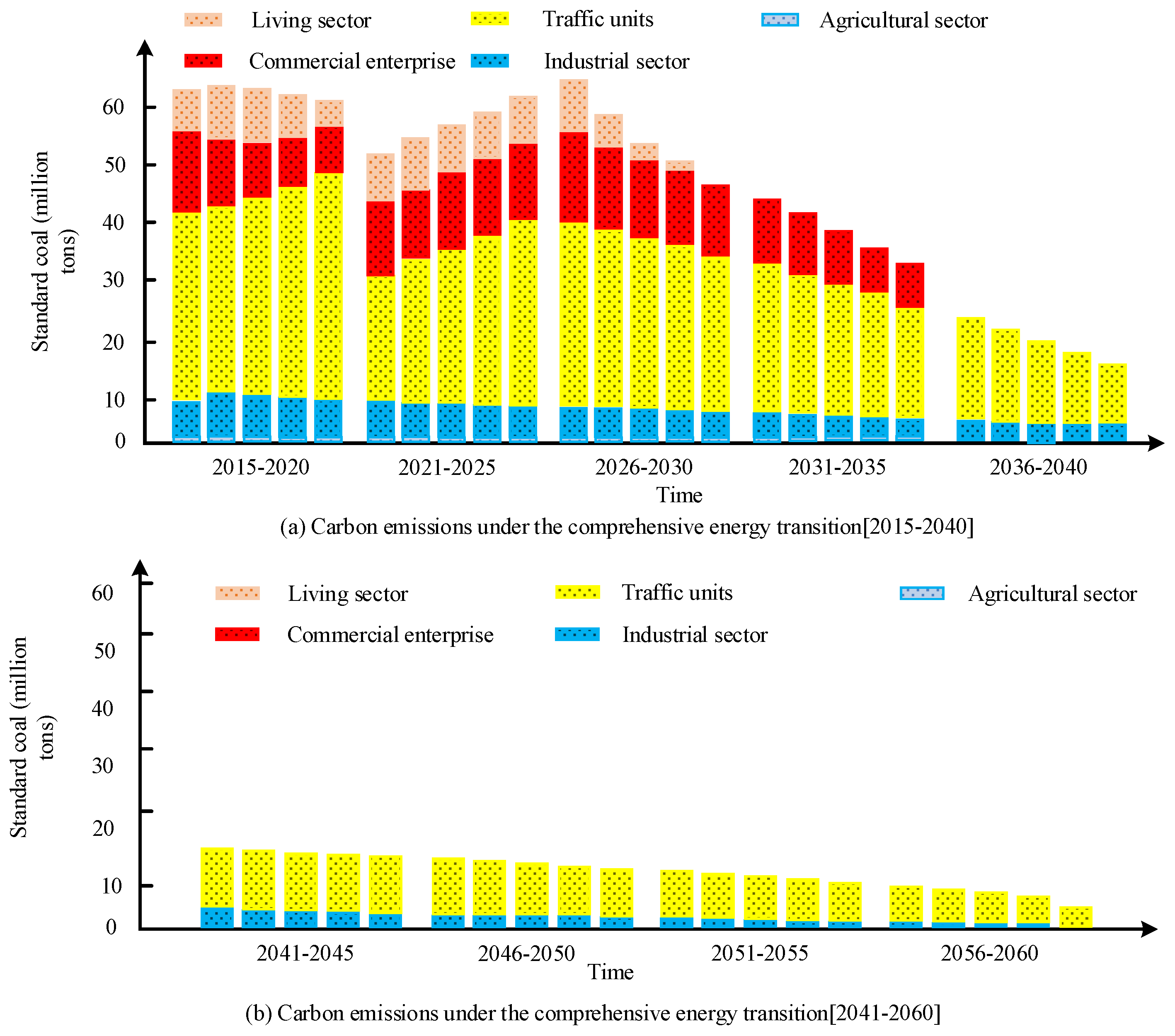 Sustainability 15 01967 g004