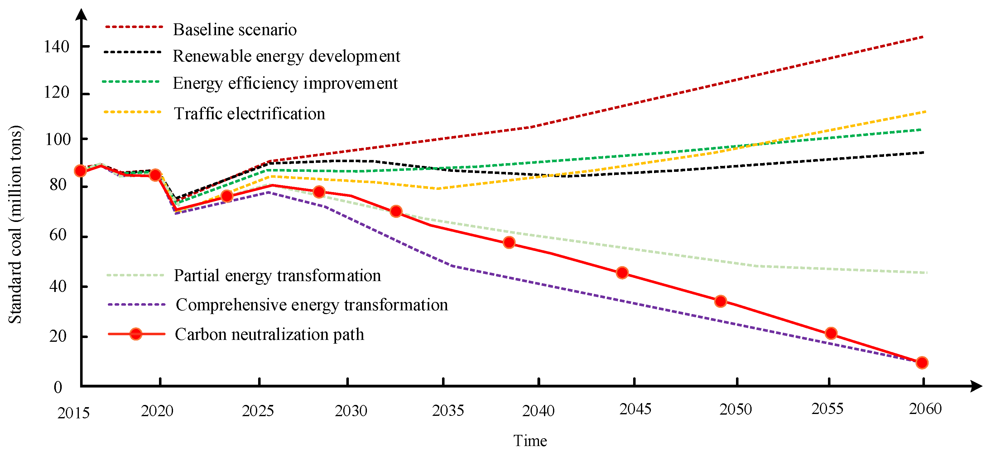 Sustainability 15 01967 g005