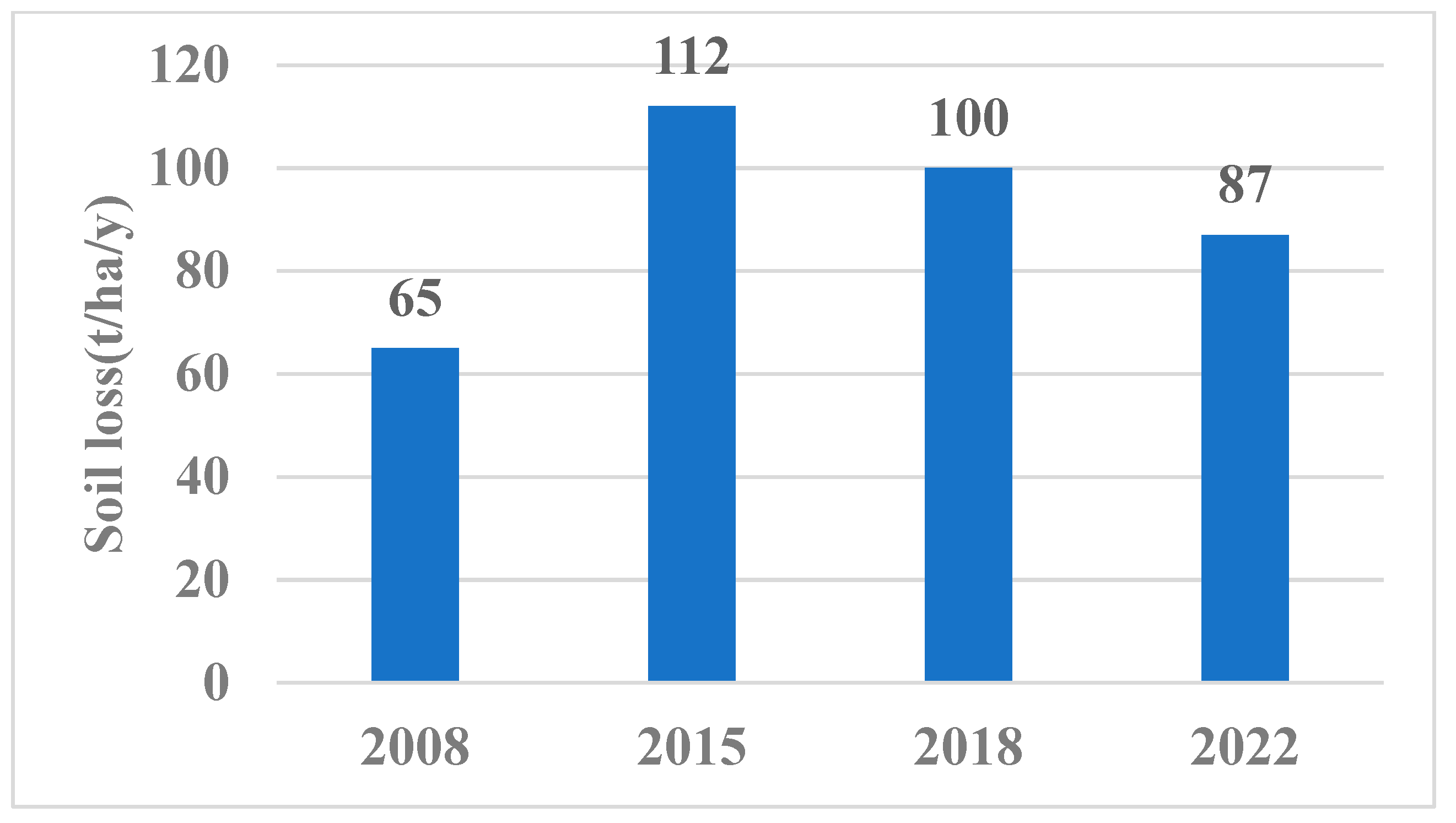 Sustainability 15 01969 g007 Sustainability 15 01969 g007