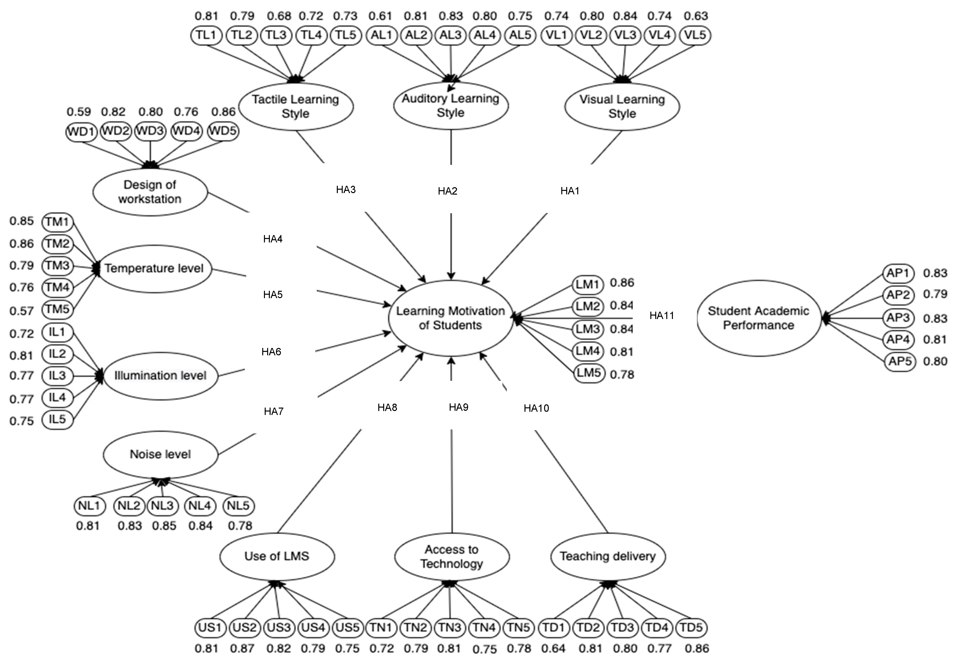 Sustainability 15 01970 g002