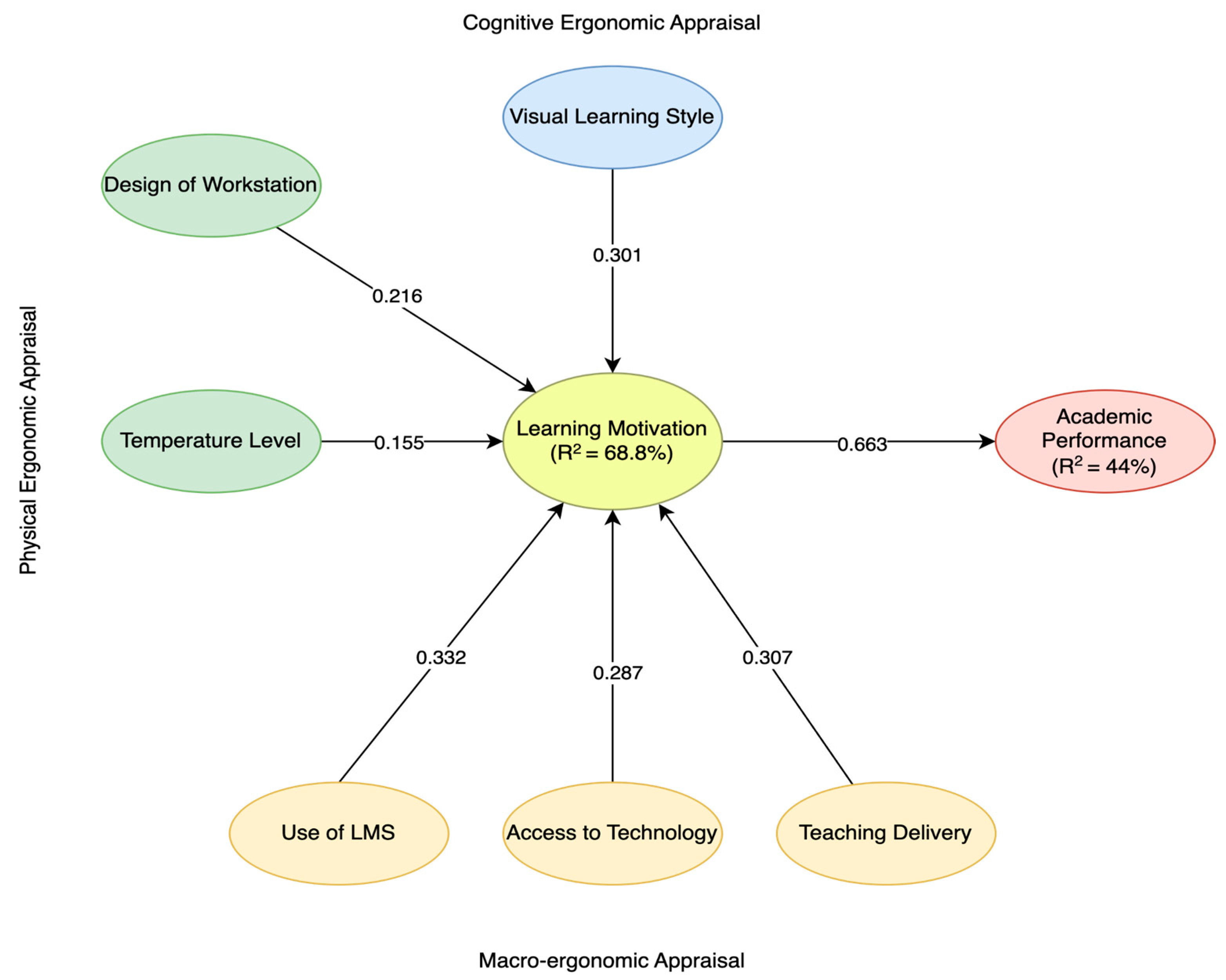 Sustainability 15 01970 g003