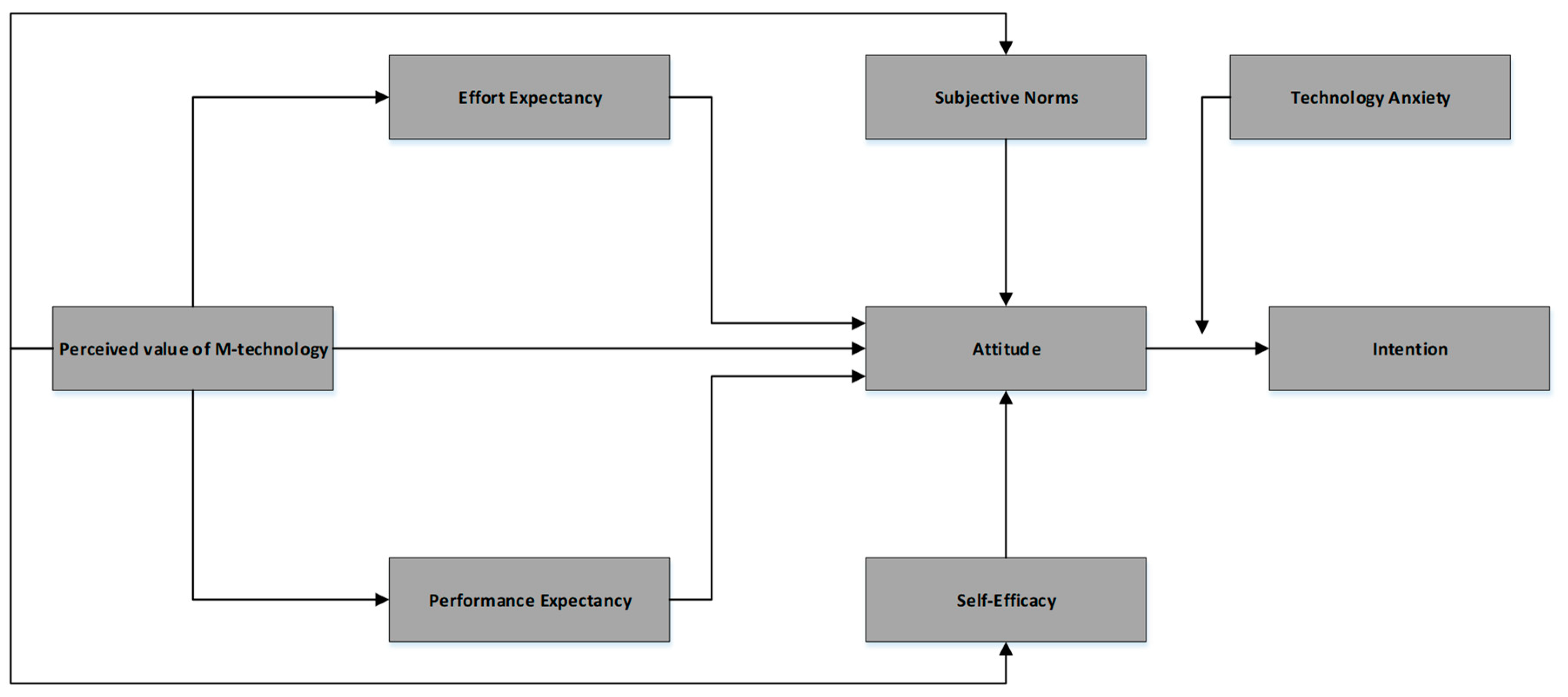 Sustainability 15 01972 g001 Sustainability 15 01972 g001