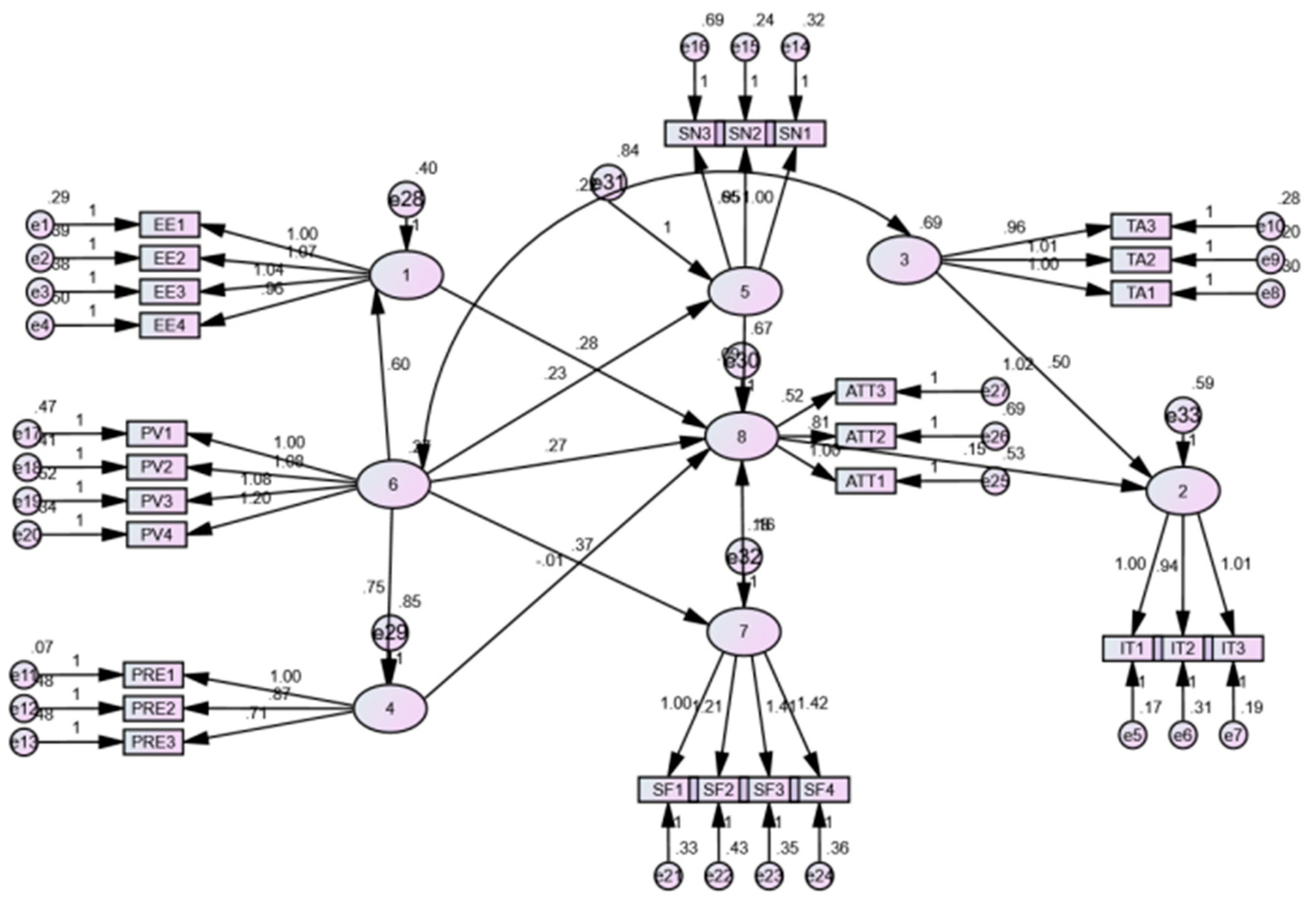 Sustainability 15 01972 g002 Sustainability 15 01972 g002