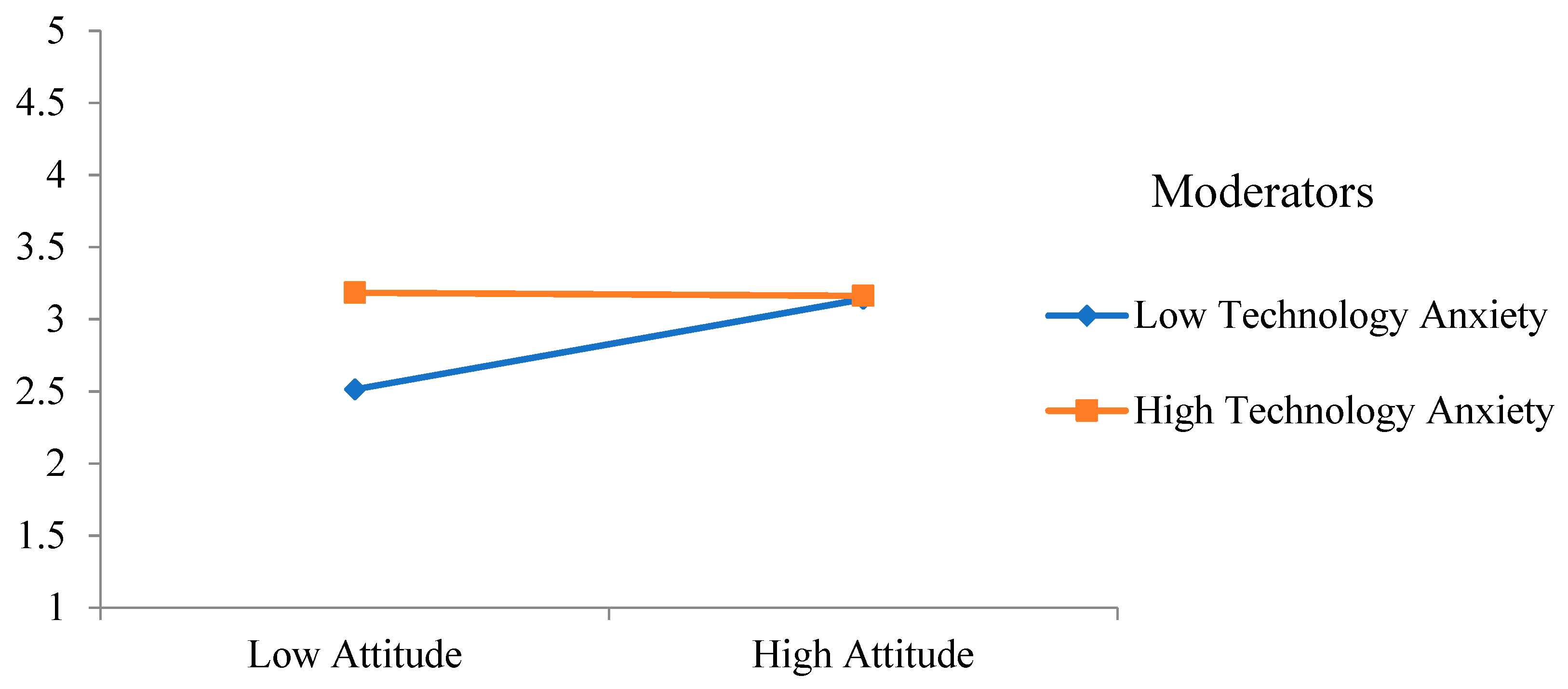 Sustainability 15 01972 g003 Sustainability 15 01972 g003