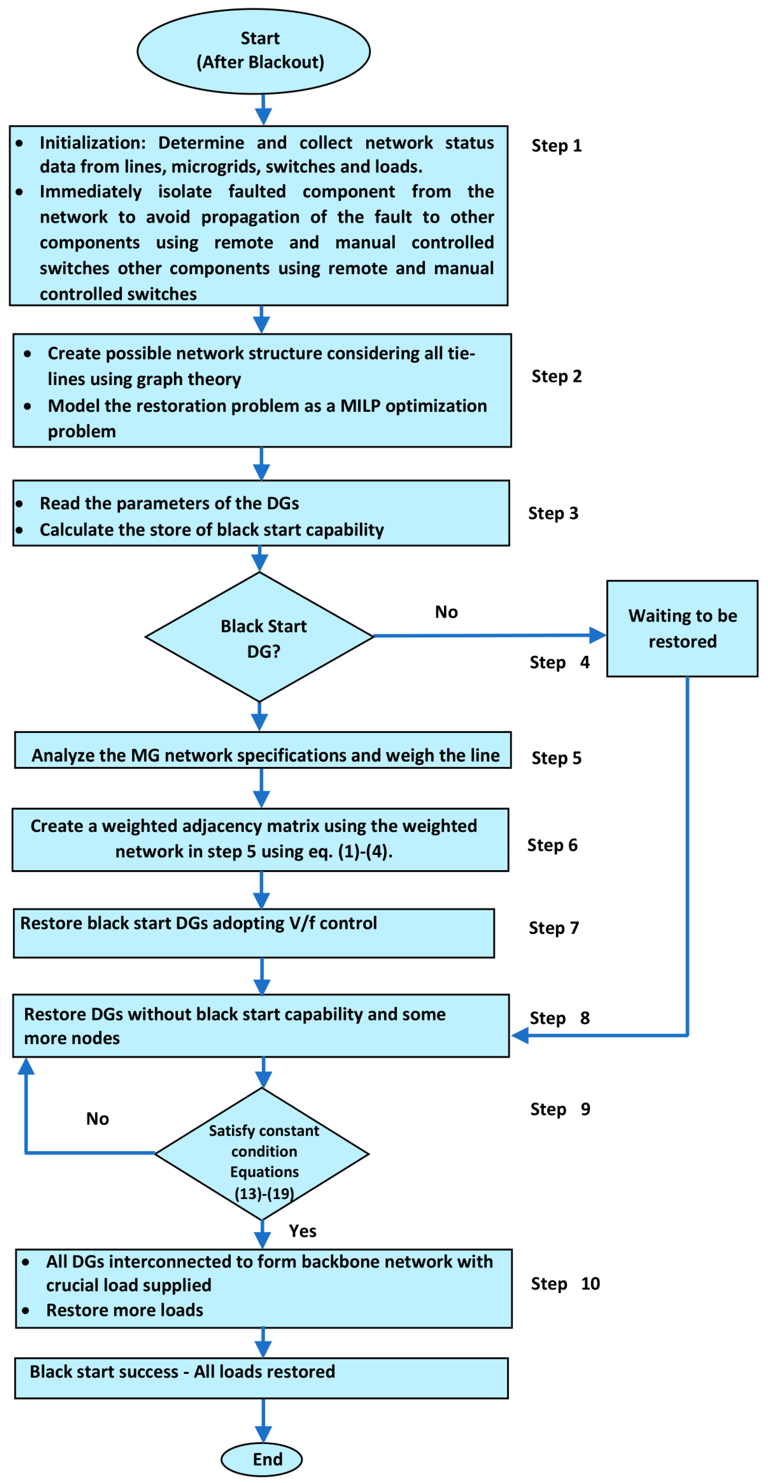 Sustainability 15 01974 g004