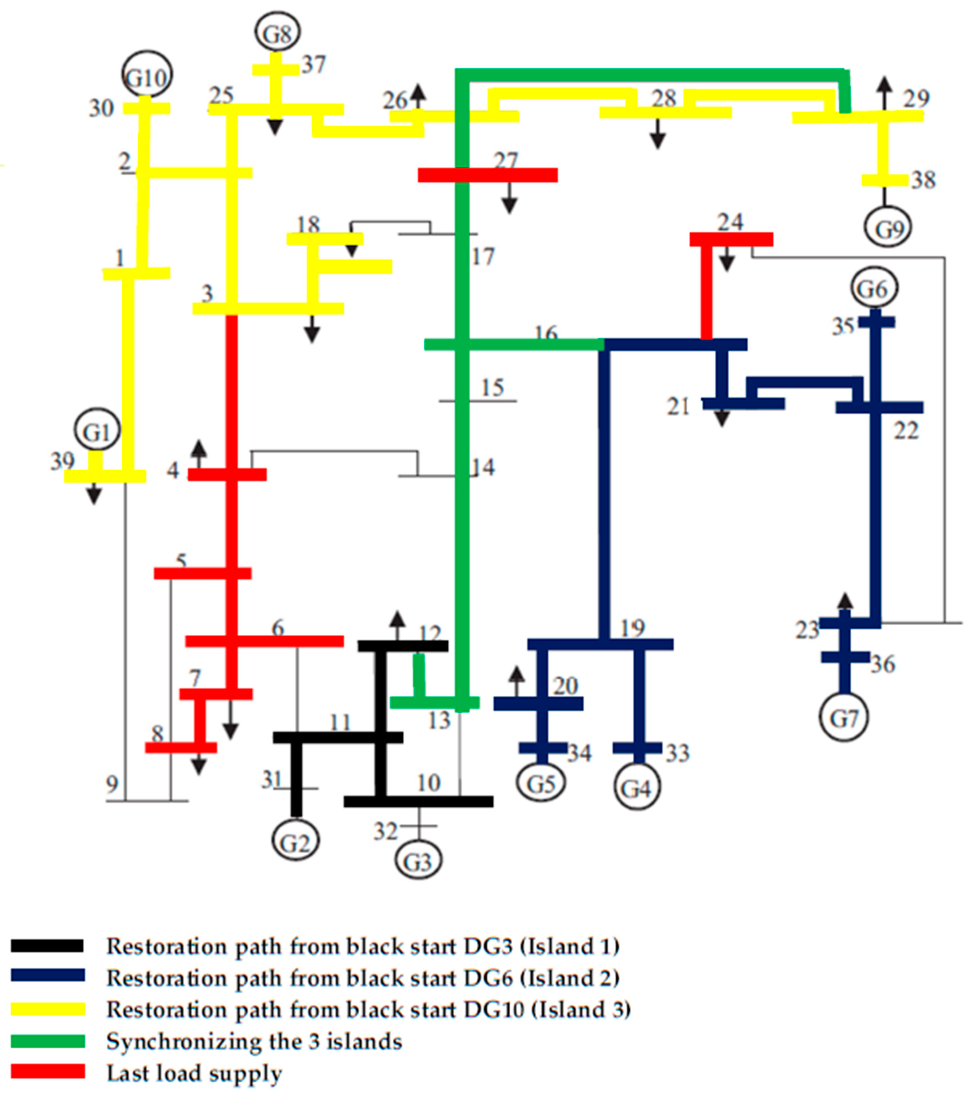 Sustainability 15 01974 g006