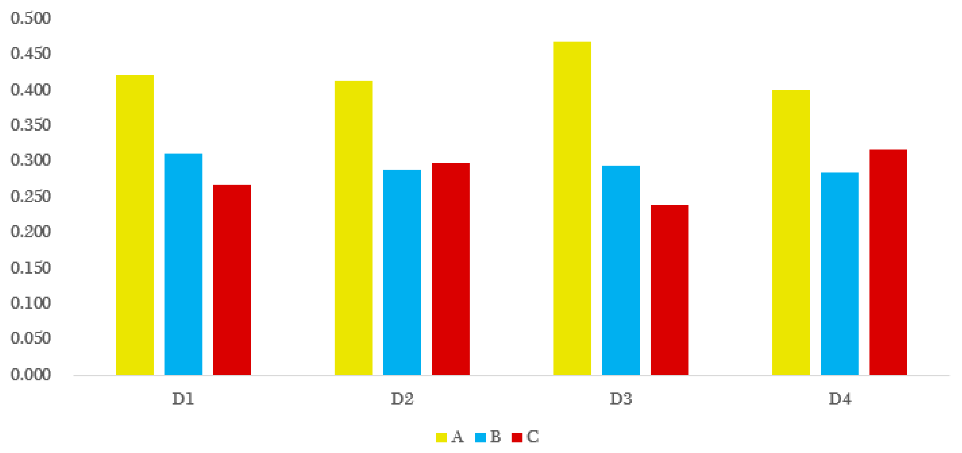 Sustainability 15 01975 g002