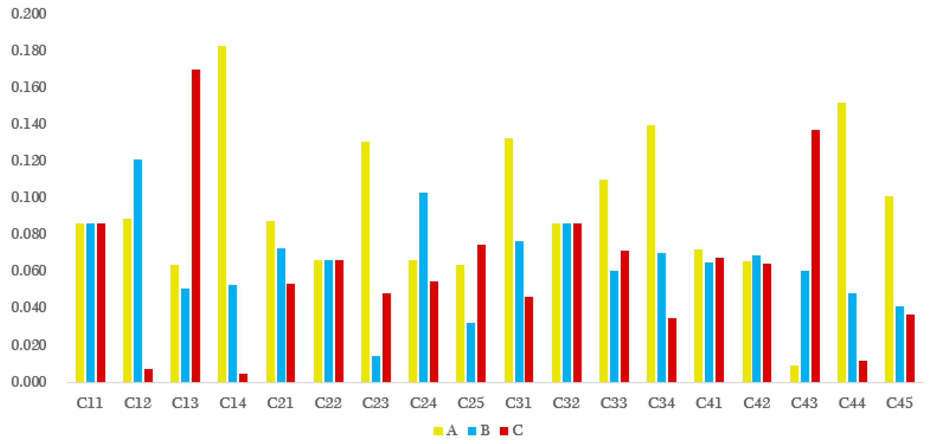 Sustainability 15 01975 g003