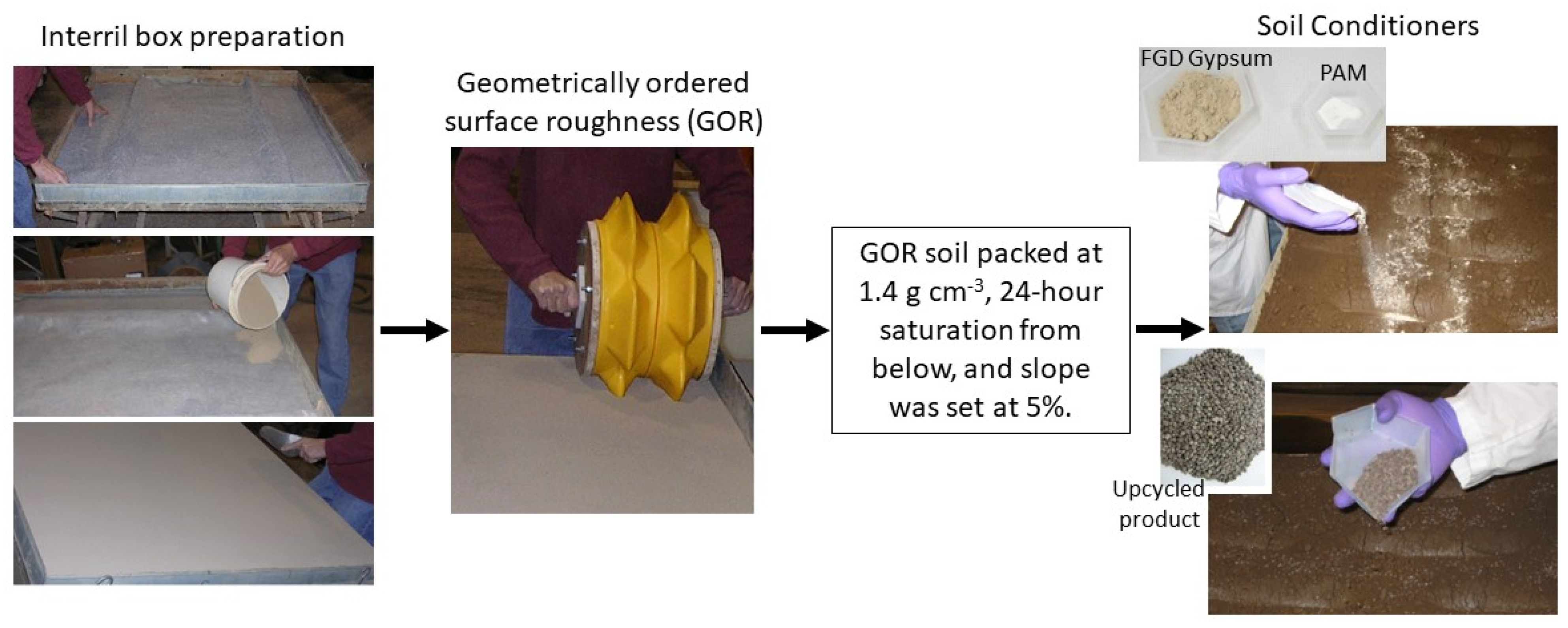 Sustainability 15 01977 g002 Sustainability 15 01977 g002