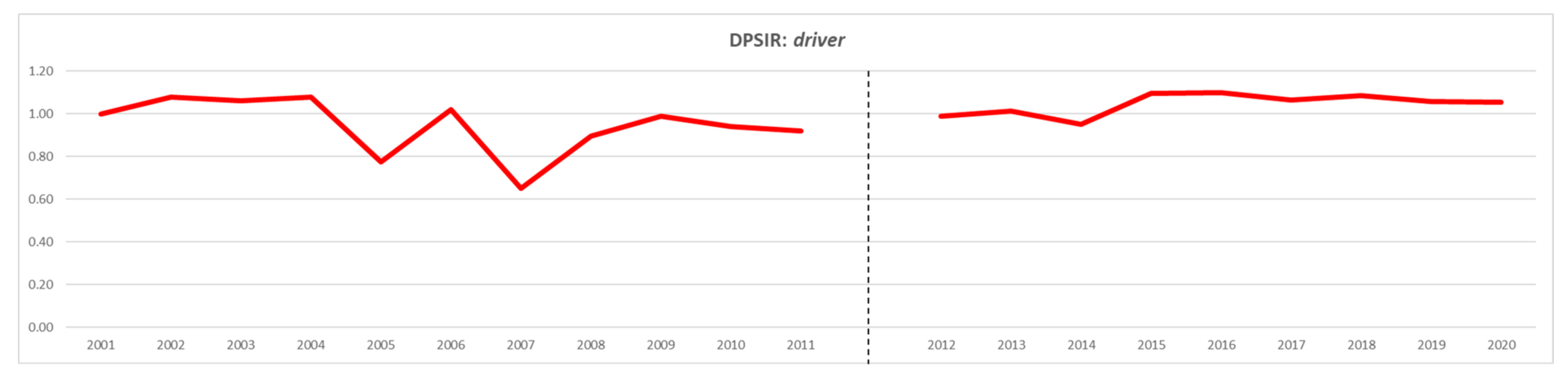 Sustainability 15 01978 ch001 Sustainability 15 01978 ch001