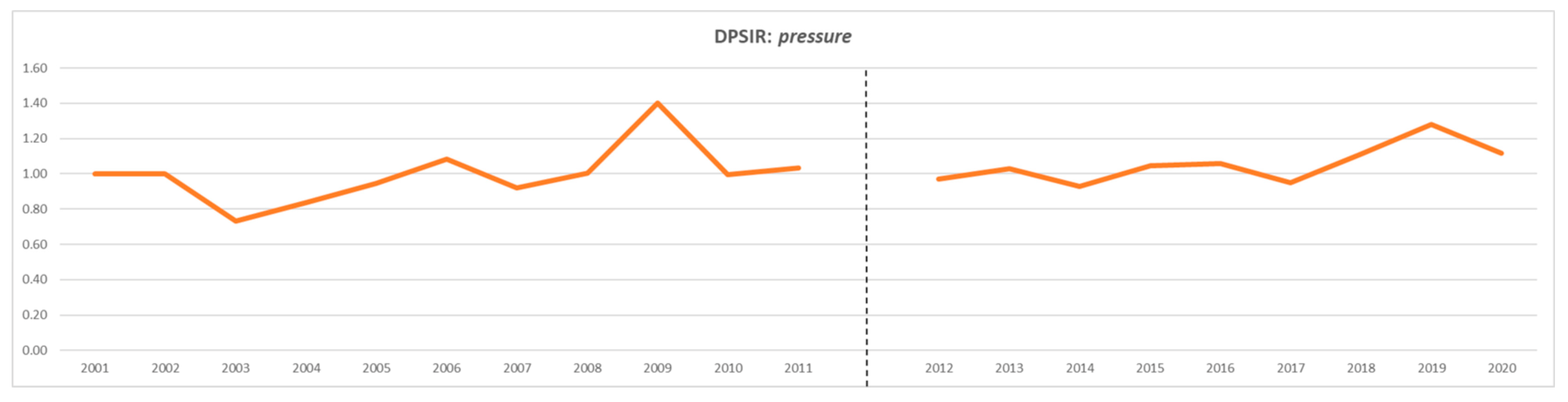Sustainability 15 01978 ch002 Sustainability 15 01978 ch002