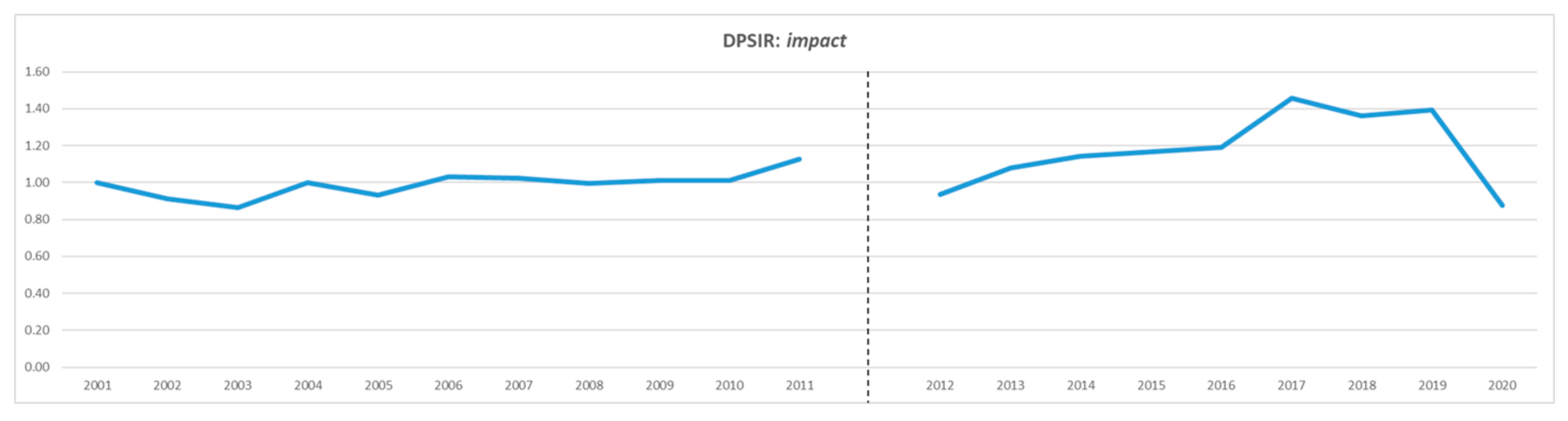 Sustainability 15 01978 ch004 Sustainability 15 01978 ch004