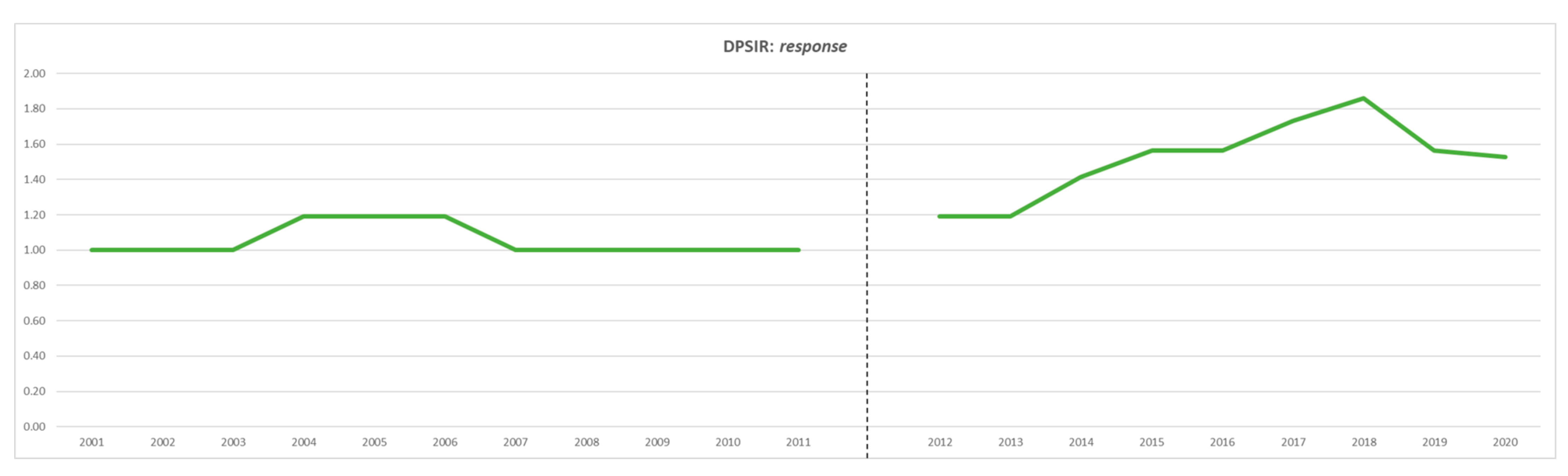 Sustainability 15 01978 ch005 Sustainability 15 01978 ch005