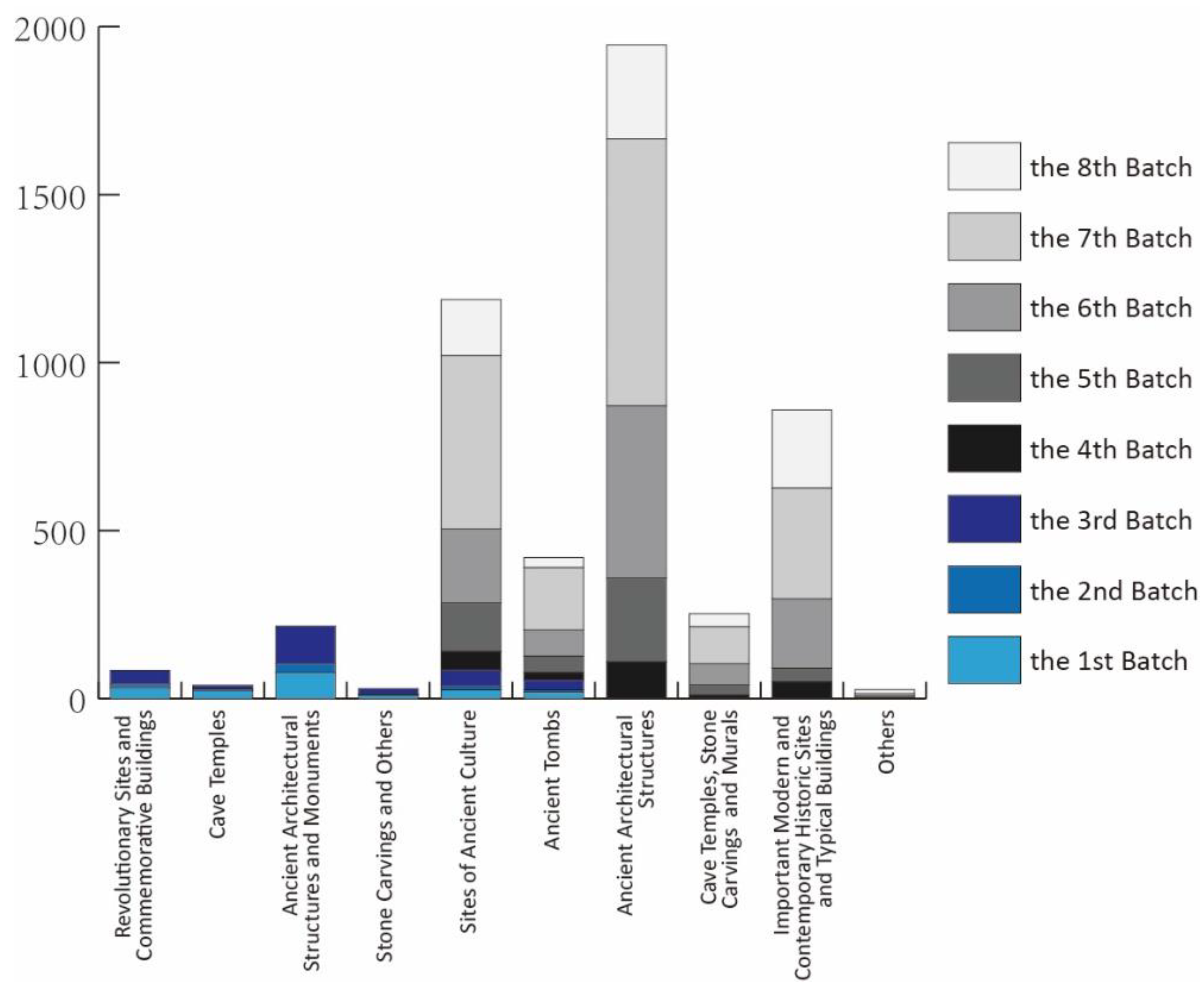 Sustainability 15 01984 g006 Sustainability 15 01984 g006