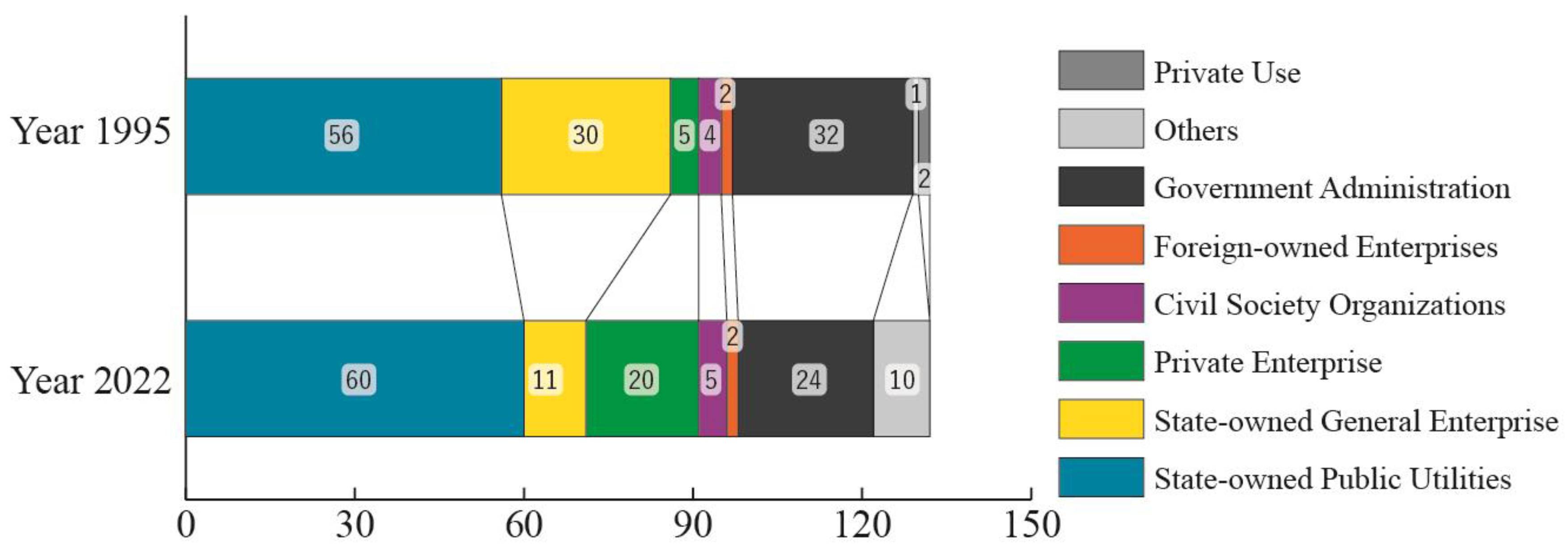 Sustainability 15 01984 g008 Sustainability 15 01984 g008