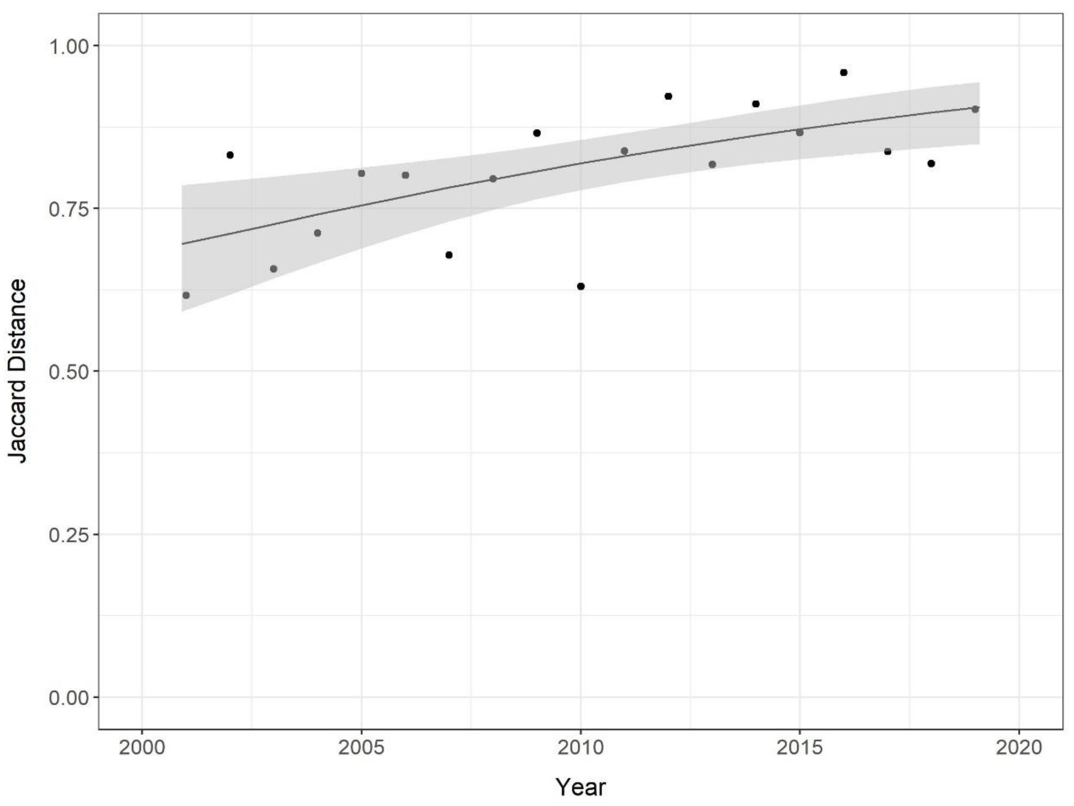 Sustainability 15 01985 g003