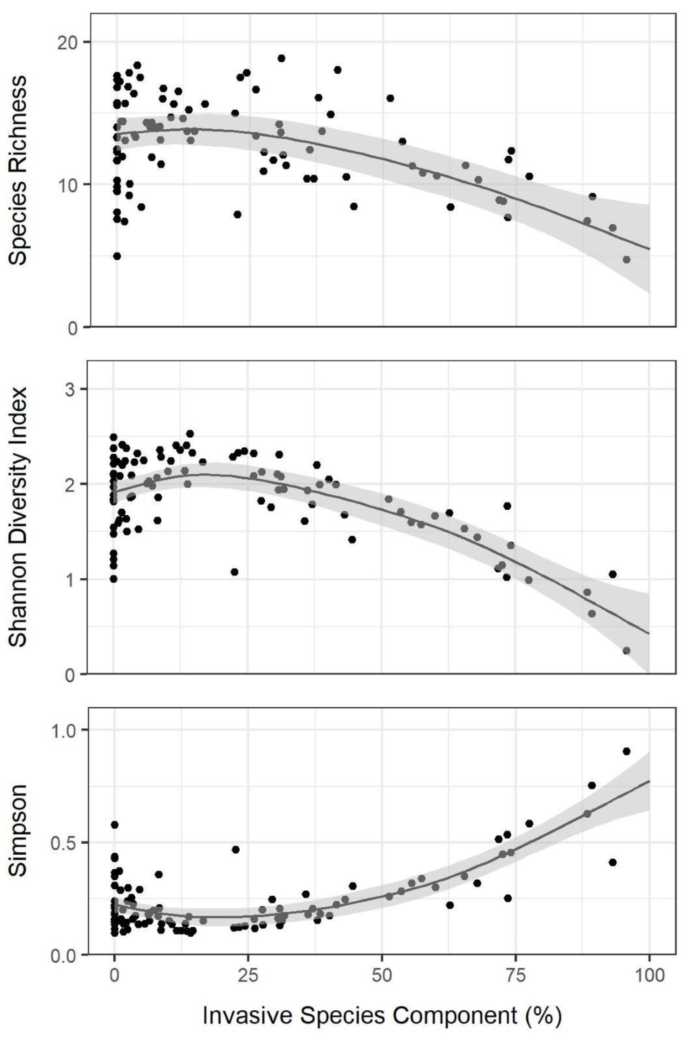 Sustainability 15 01985 g006