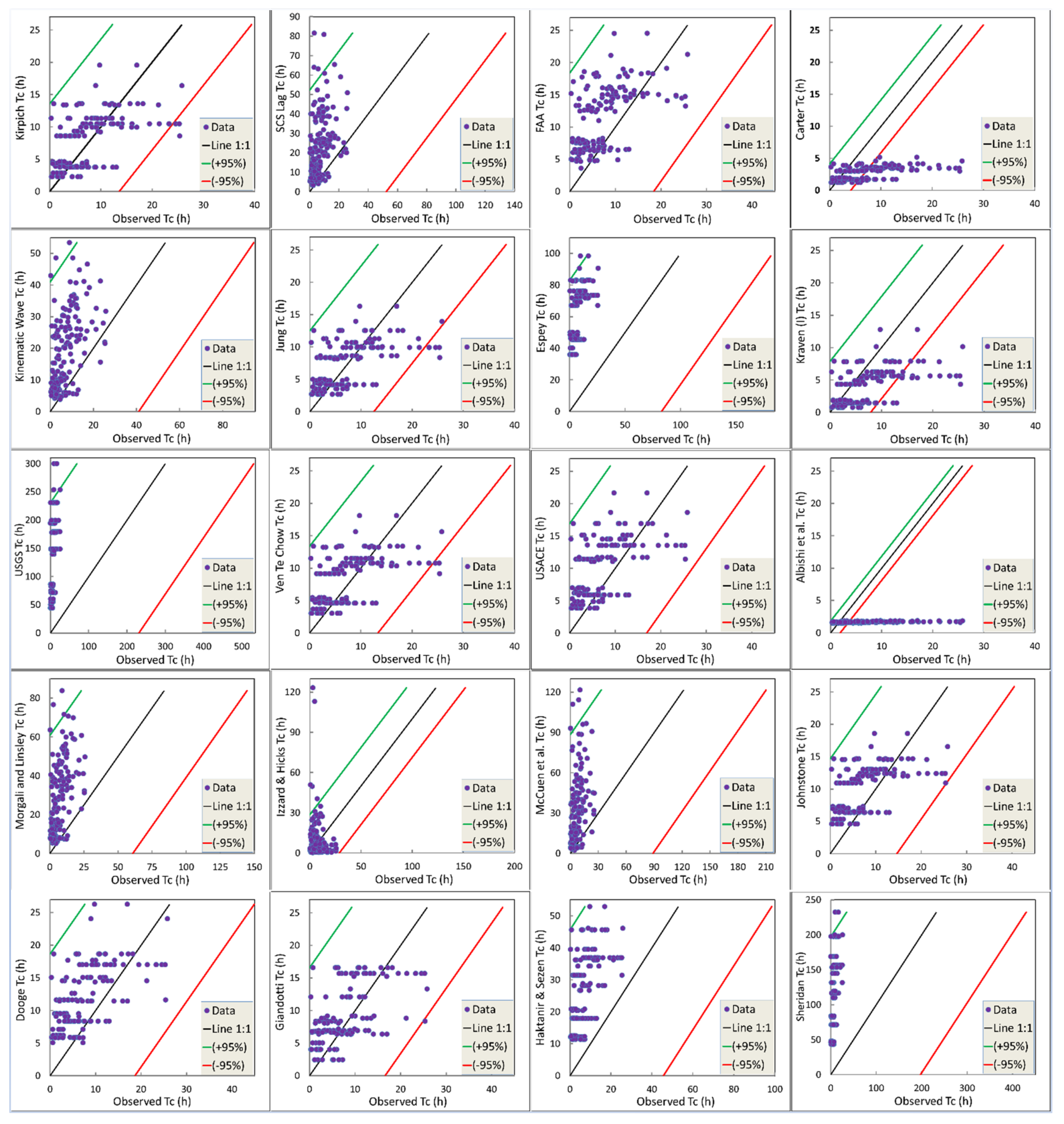 Sustainability 15 01987 g004 Sustainability 15 01987 g004
