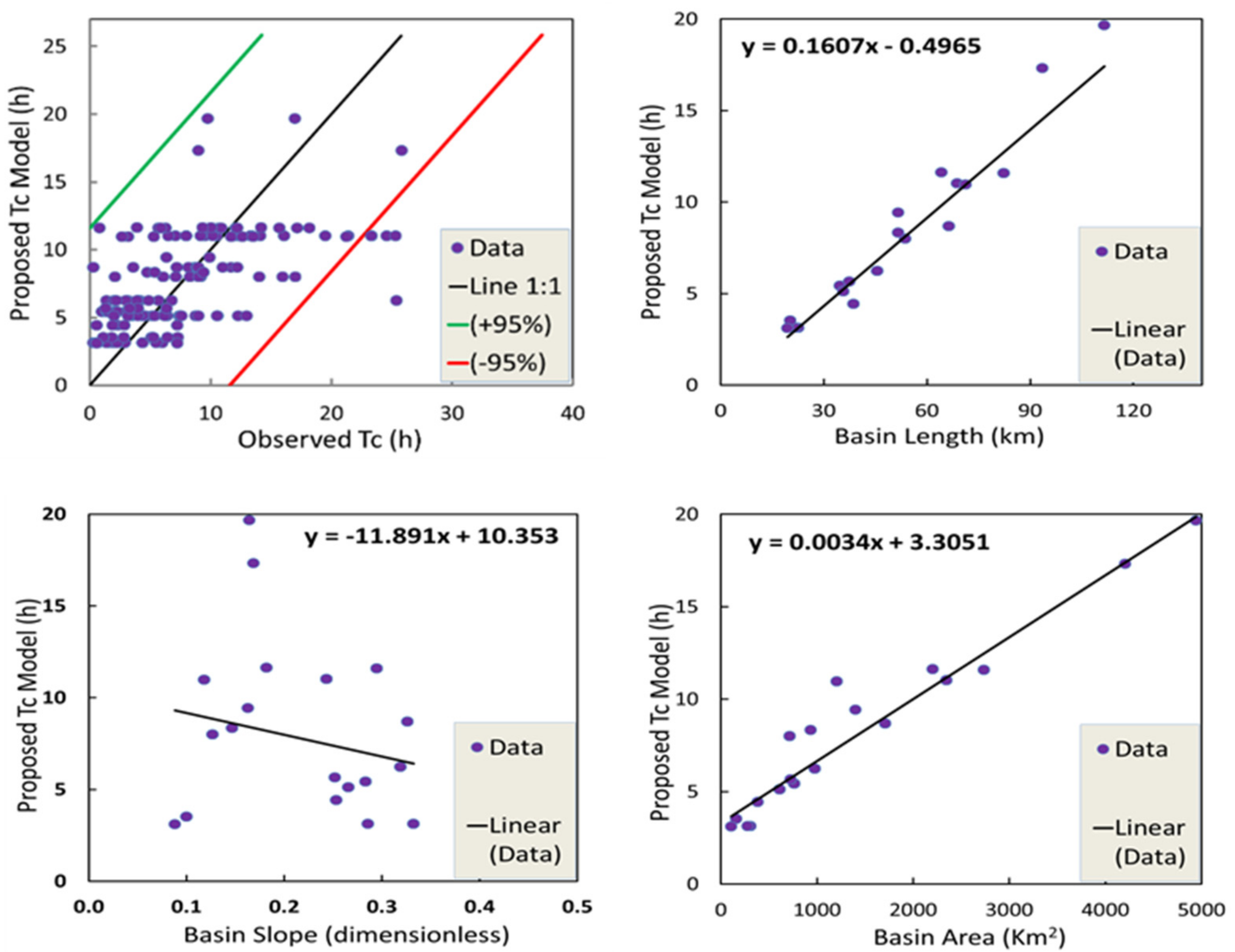 Sustainability 15 01987 g005 Sustainability 15 01987 g005