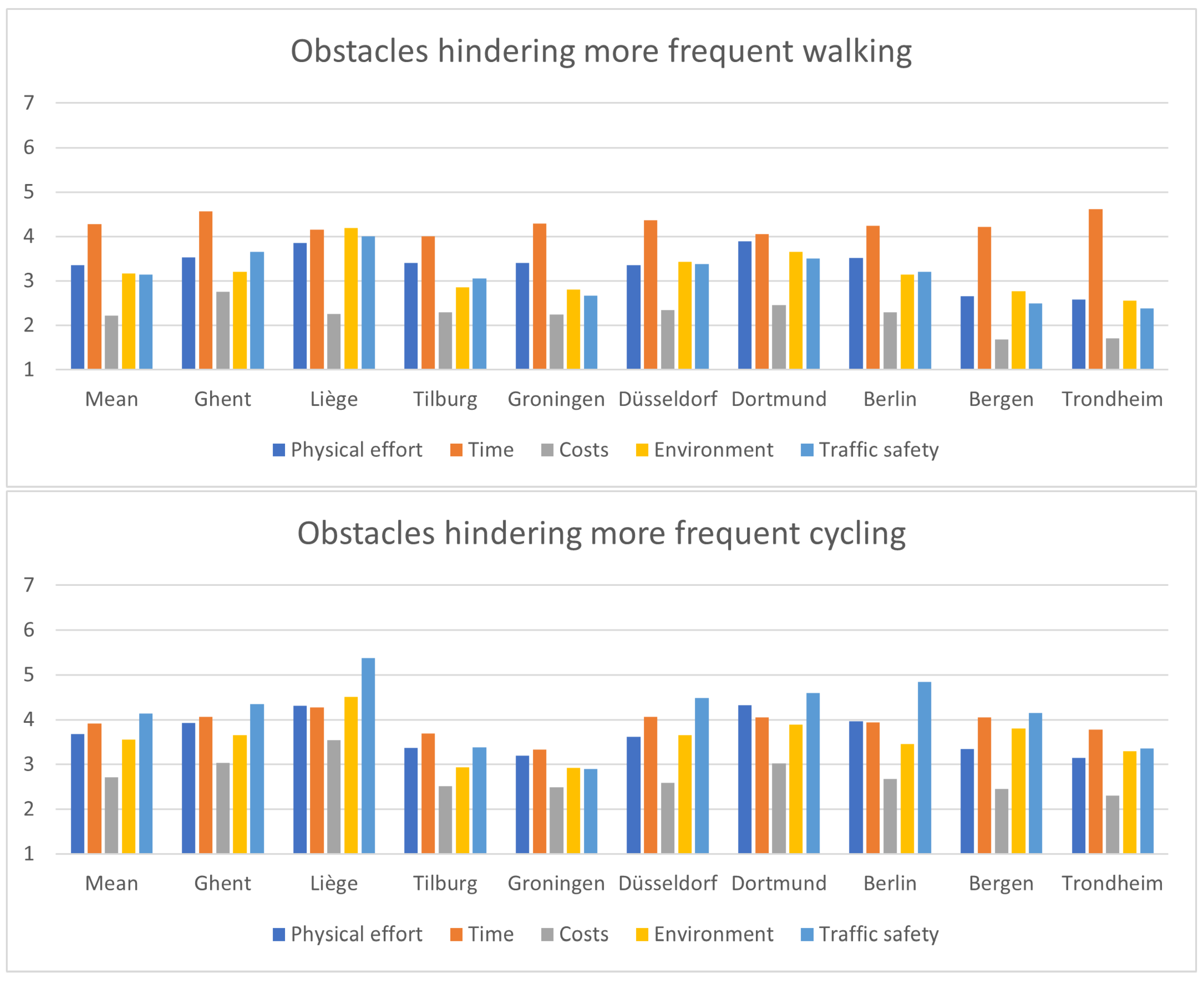 Sustainability 15 01996 g001