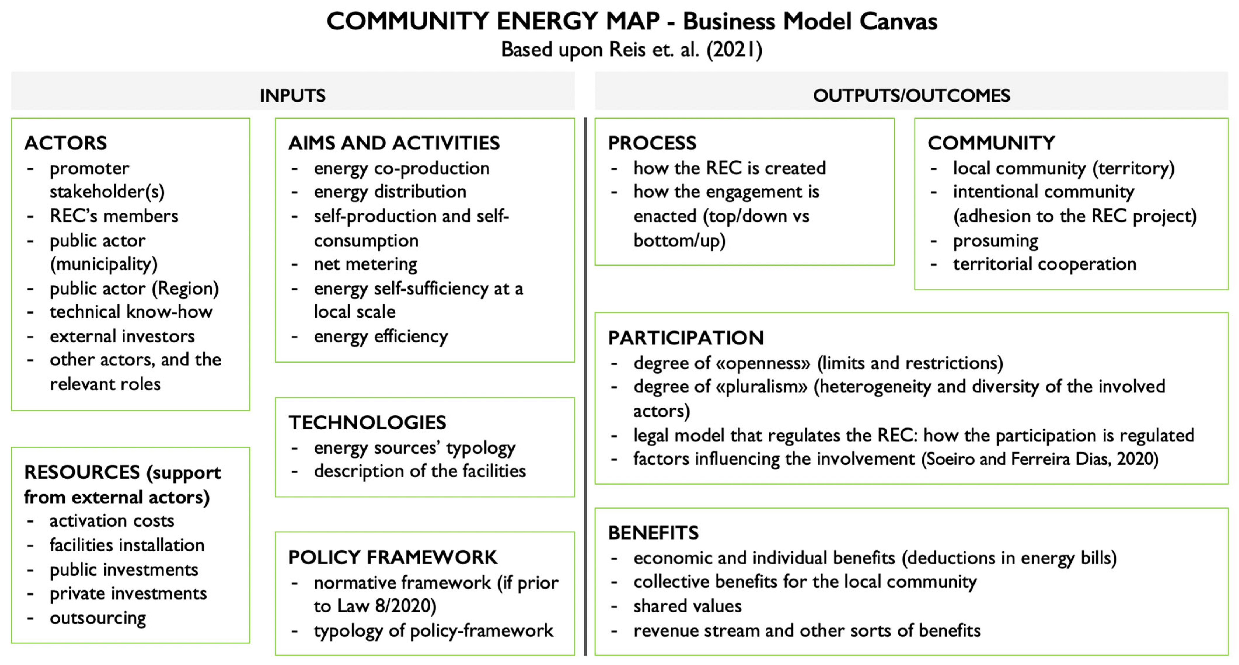 Sustainability 15 01997 g003