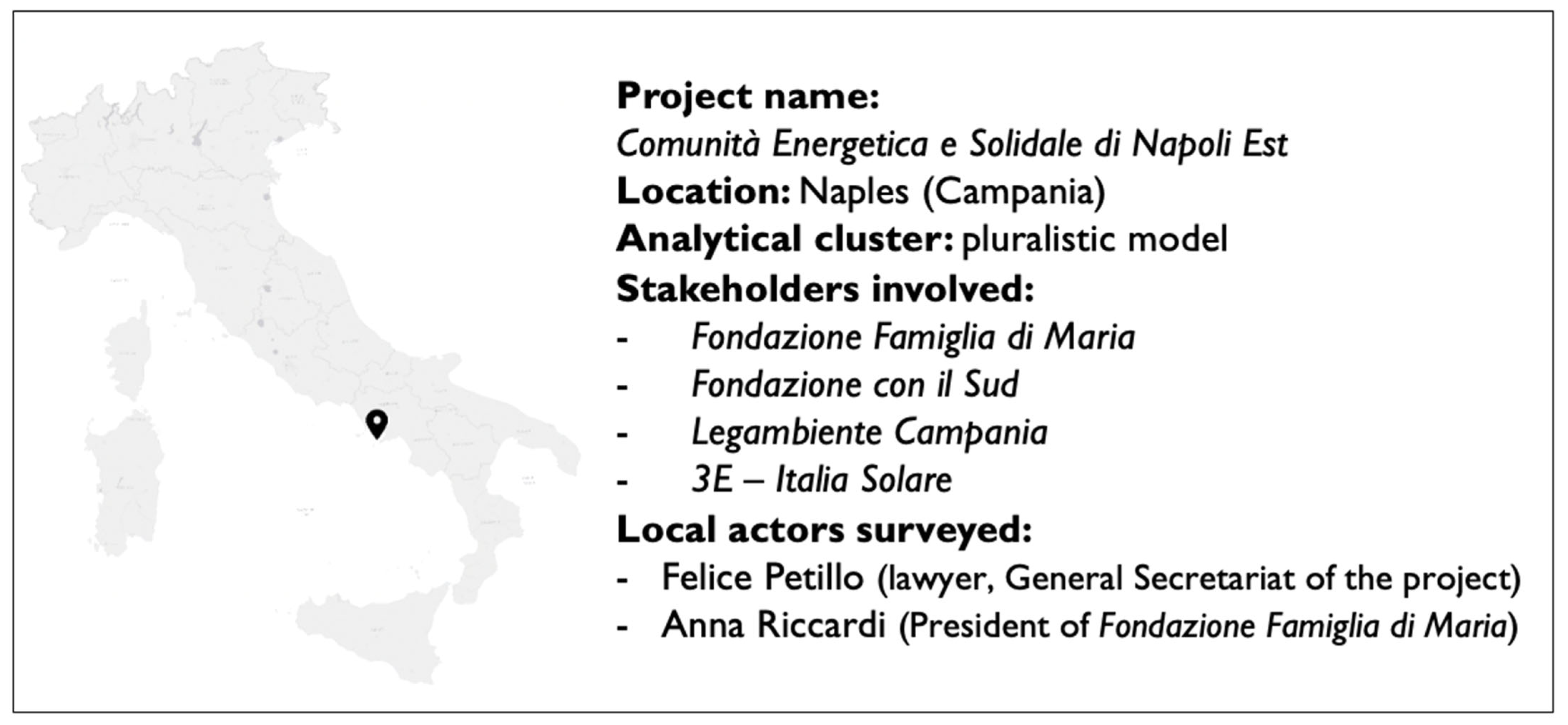 Sustainability 15 01997 g005