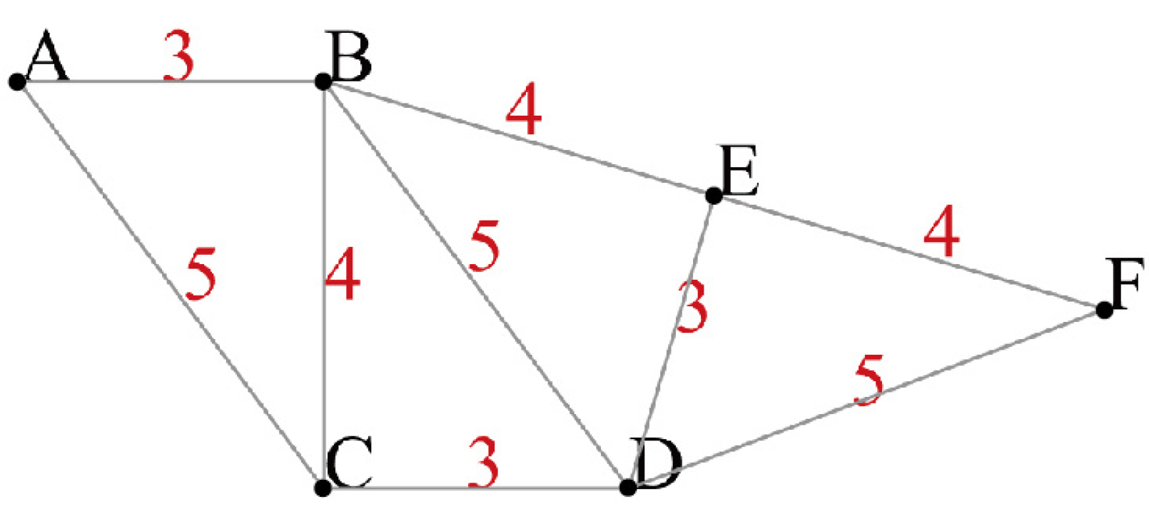 Sustainability 15 01999 g003