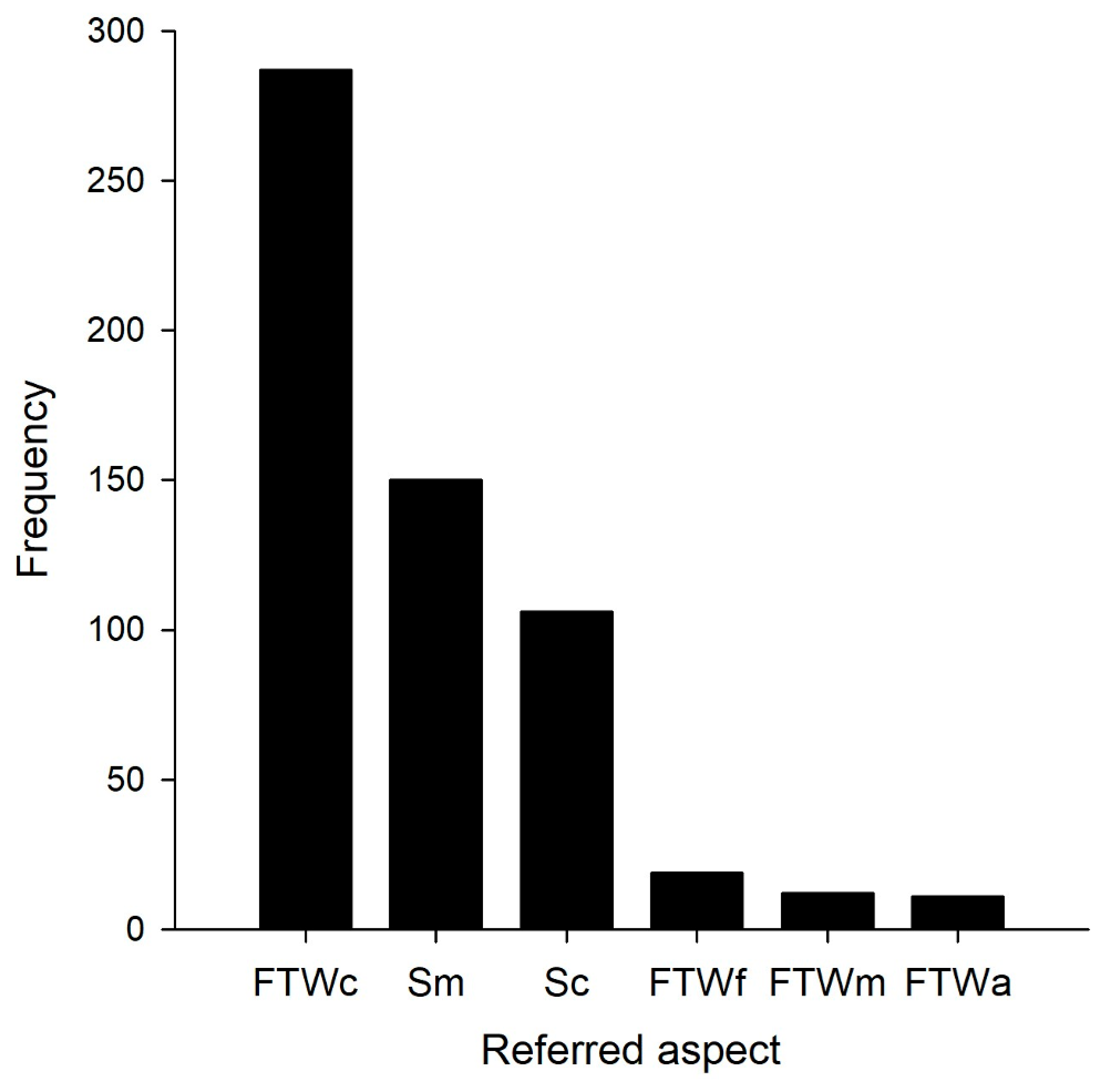 Sustainability 15 02000 g003 Sustainability 15 02000 g003