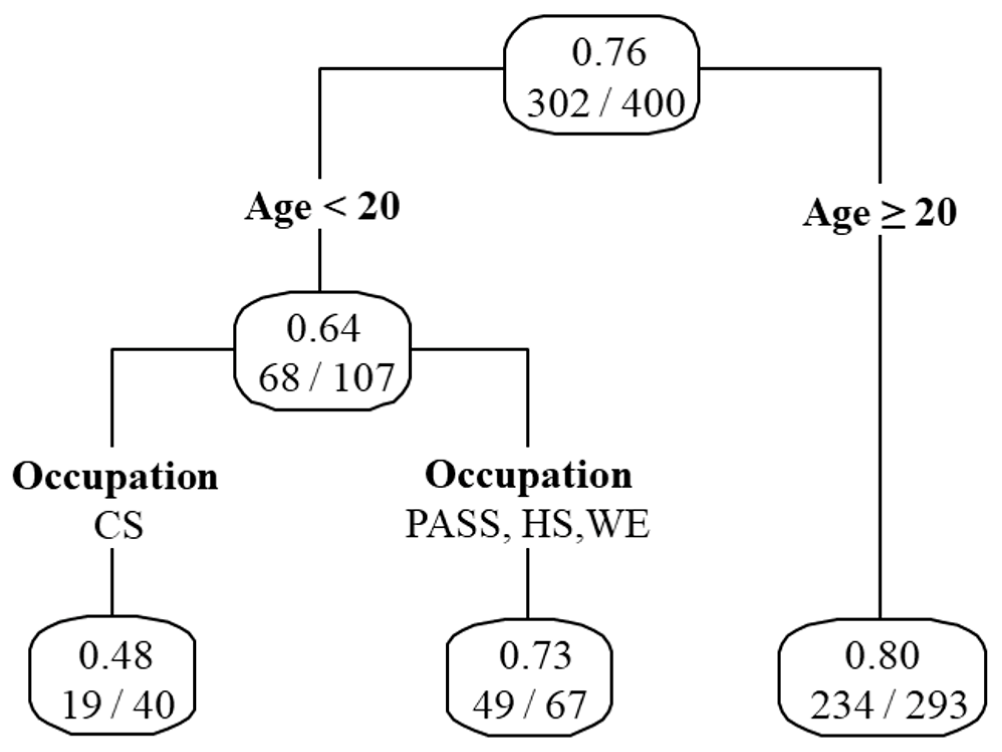 Sustainability 15 02000 g005 Sustainability 15 02000 g005