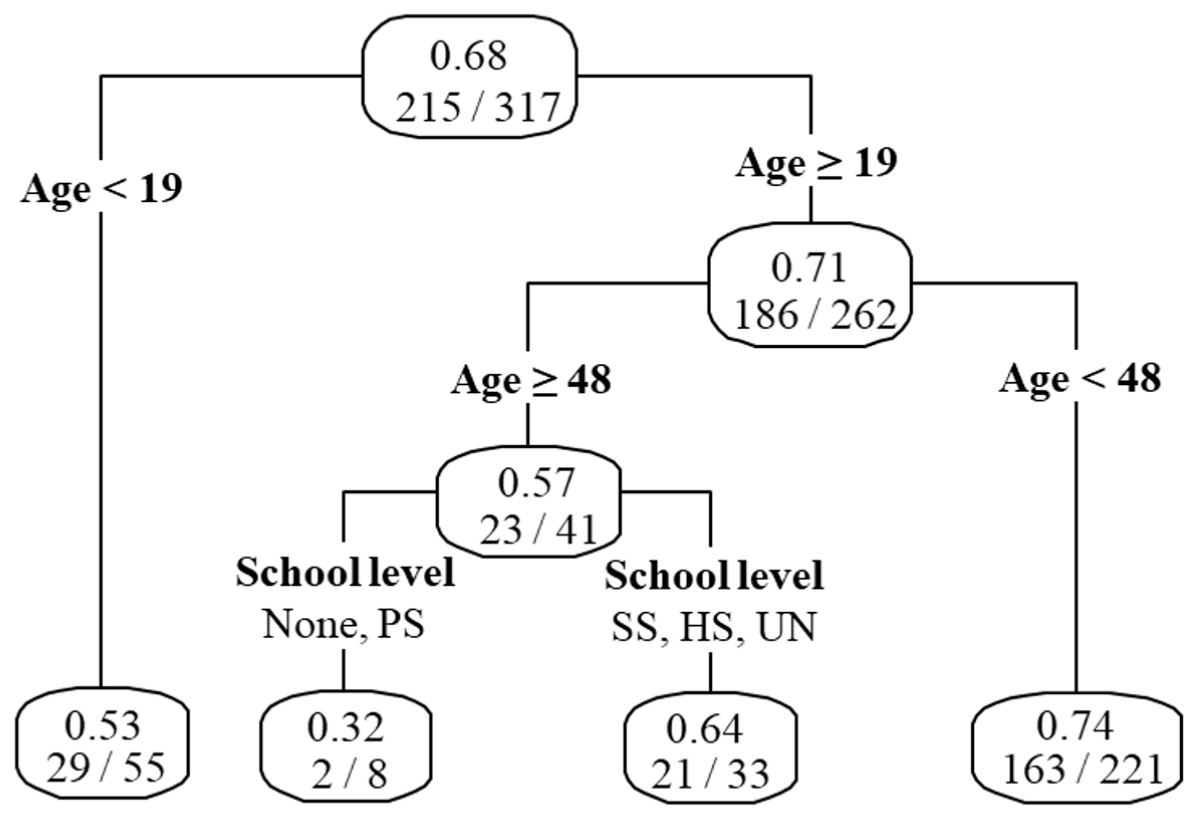 Sustainability 15 02000 g006 Sustainability 15 02000 g006