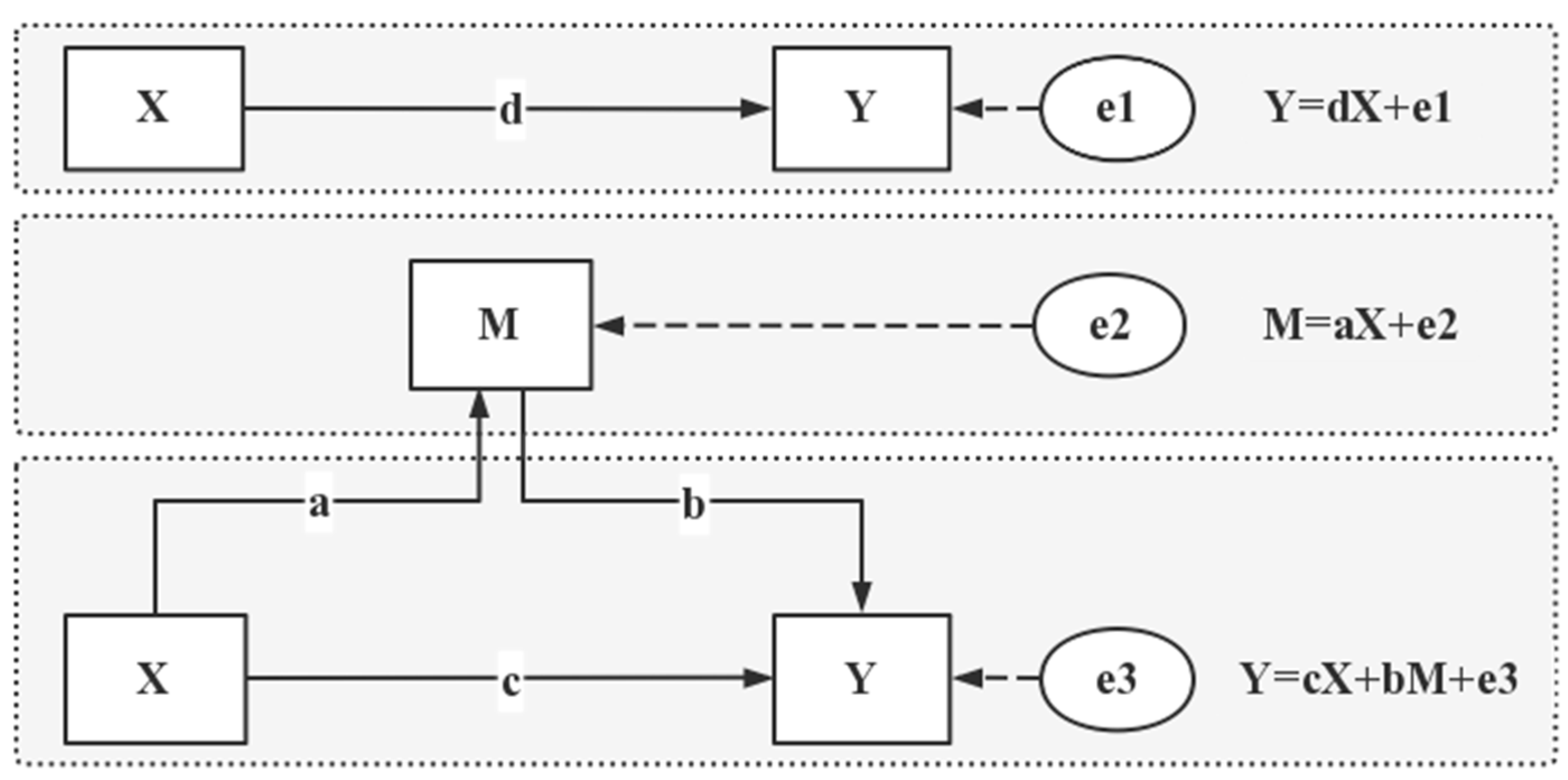 Sustainability 15 02001 g002