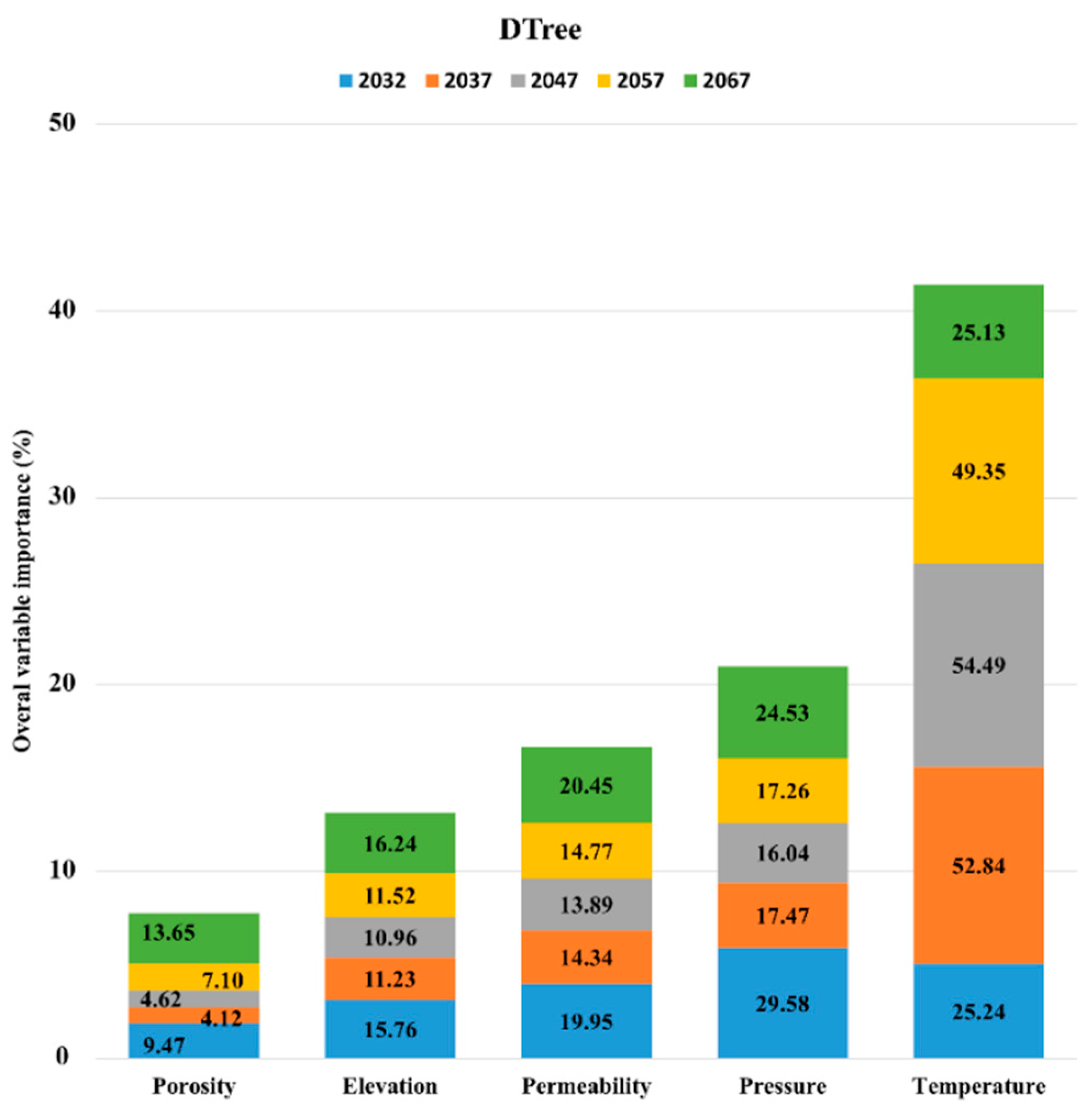 Sustainability 15 02004 g004