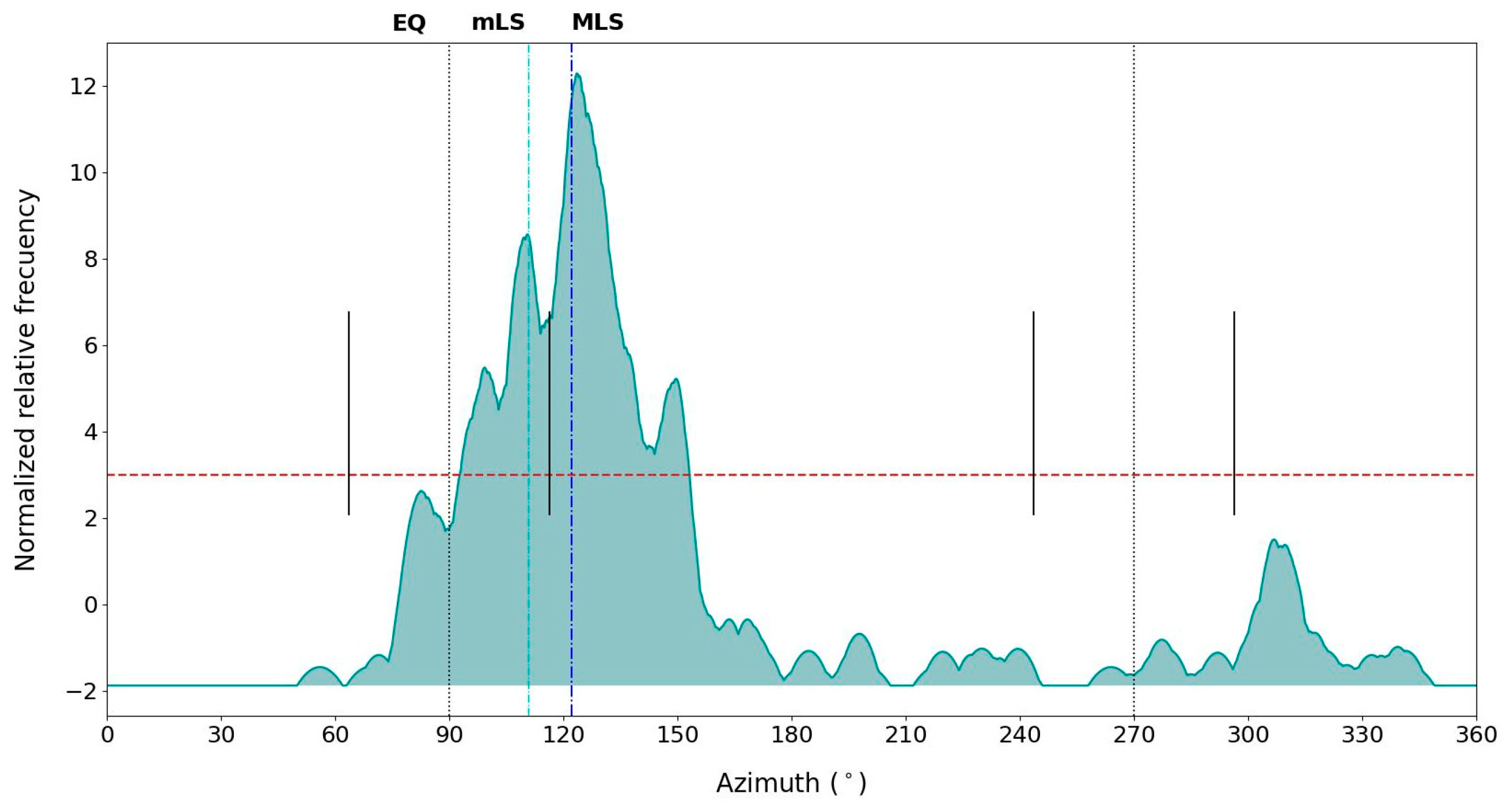 Sustainability 15 02005 g010 550