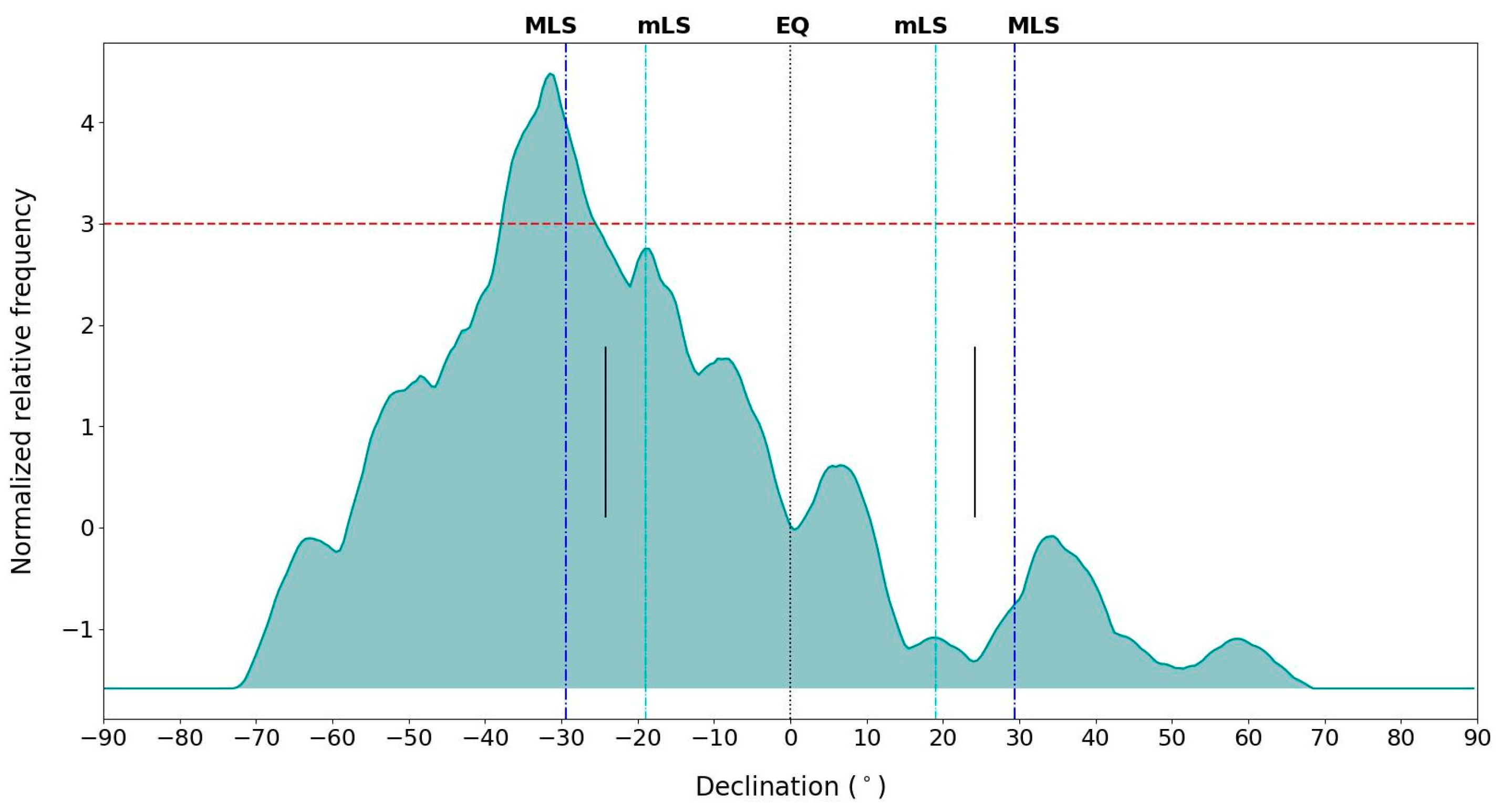 Sustainability 15 02005 g011 550